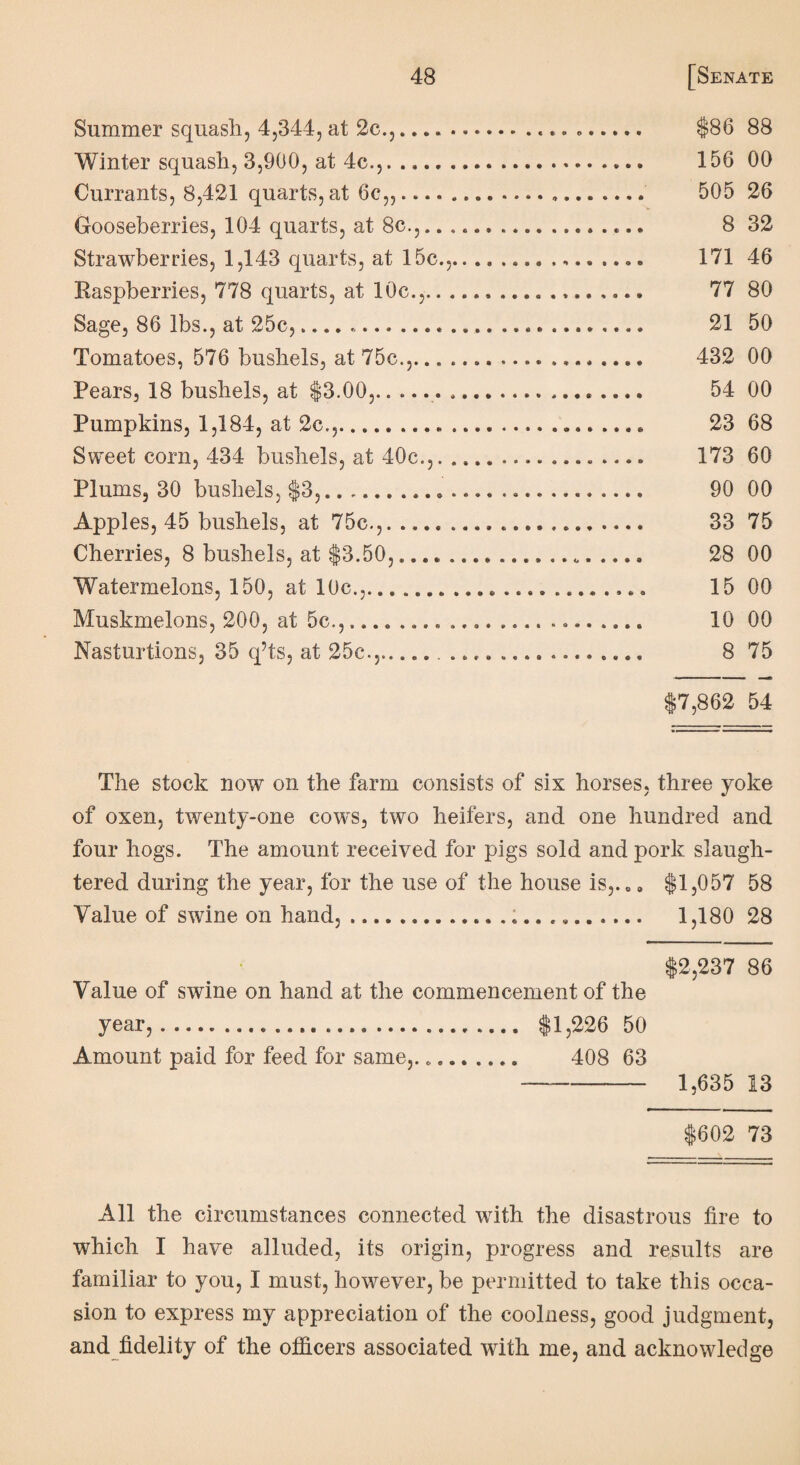 Summer squash, 4,344, at 2c.,.. .. $86 88 Winter squash, 3,900, at 4c.,. ..... 156 00 Currants, 8,421 quarts, at 6c„.». 505 26 Gooseberries, 104 quarts, at 8c.,.... 8 32 Strawberries, 1,143 quarts, at 15c.,..... 171 46 Raspberries, 778 quarts, at 10c.,.... 77 80 Sage, 86 lbs., at 25c,.... ...... 21 50 Tomatoes, 576 bushels, at 75c.,..... 432 00 Pears, 18 bushels, at $3.00,.. ... 54 00 Pumpkins, 1,184, at 2c.,.... 23 68 Sweet corn, 434 bushels, at 40c.,. 173 60 Plums, 30 bushels, $3,...... 90 00 Apples, 45 bushels, at 75c.,... 33 75 Cherries, 8 bushels, at $3.50, . 28 00 Watermelons, 150, at 10c.,... 15 00 Muskmelons, 200, at 5c.,.... 10 00 Nasturtions, 35 q’ts, at 25c.,. .. 8 75 $7,862 54 The stock now on the farm consists of six horses, three yoke of oxen, twenty-one cows, two heifers, and one hundred and four hogs. The amount received for pigs sold and pork slaugh¬ tered during the year, for the use of the house is,. 0■ $1,057 58 Value of swine on hand,.. 1,180 28 $2,237 86 Value of swine on hand at the commencement of the year,. $1,226 50 Amount paid for feed for same,... 408 63 - 1,635 13 $602 73 All the circumstances connected with the disastrous fire to which I have alluded, its origin, progress and results are familiar to you, I must, however, be permitted to take this occa¬ sion to express my appreciation of the coolness, good judgment, and fidelity of the officers associated with me, and acknowledge