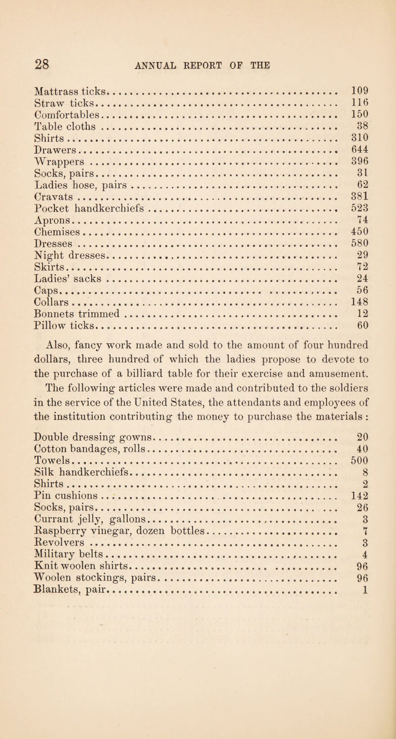 Mattrass ticks. 109 Straw ticks.... 116 Comfortables .............. 150 Table cloths .. 38 Shirts .. 310 Drawers.. 644 Wrappers. 396 Socks, pairs.. 31 Ladies hose, pairs. 62 Cravats .. 381 Pocket handkerchiefs .. 523 Aprons... 74 Chemises .. 450 Dresses .. 580 Night dresses... 29 Skirts...... 72 Ladies’ sacks .. 24 Caps... 56 Collars. 148 Bonnets trimmed ... 12 Pillow ticks. 60 Also, fancy work made and sold to the amount of four hundred dollars, three hundred of which the ladies propose to devote to the purchase of a billiard table for their exercise and amusement. The following articles were made and contributed to the soldiers in the service of the United States, the attendants and employees of the institution contributing the money to purchase the materials : Double dressing gowns... 20 Cotton bandages, rolls. 40 Towels......... 500 Silk handkerchiefs... 8 Shirts ........ 2 Pin cushions ...... 142 Socks, pairs. 26 Currant jelly, gallons.. 3 Raspberry vinegar, dozen bottles. 7 Revolvers. 3 Military belts .. 4 Knit woolen shirts... 96 Woolen stockings, pairs... 96 Blankets, pair... 1