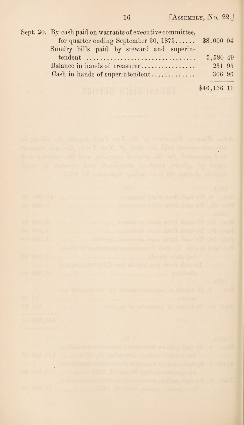 Sept. 30. Bj cash paid on warrants of executive committee, for quarter ending September 30, 1875. $8,000 04 Sundry bills paid by steward and superin¬ tendent .. 5,580 49 Balance in hands of treasurer. 231 95 Cash in bands of superintendent. 306 96 $46,136 11