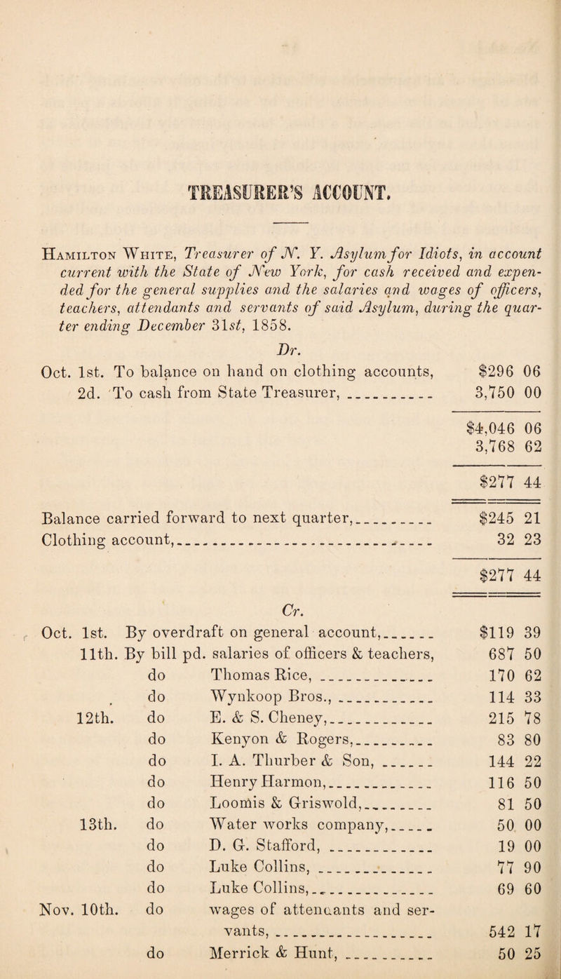 TREASURER’S ACCOUNT. Hamilton White, Treasurer of N. Y. Asylum for Idiots, in account current with the State of JVew York, for cash received and expen¬ ded for the general supplies and the salaries and wages of officers, teachers, attendants and servants of said Asylum, during the quar¬ ter ending December 31s£, 1858. Dr. Oct. 1st. To balance on band on clothing accounts, $296 06 2d. To cash from State Treasurer,. 3,750 00 $4,046 06 3,768 62 $277 44 Balance carried forward to next quarter,__ $245 21 Clothing account,...... 32 23 $277 44 Cr. Oct. 1st. By overdraft on general account,. $119 39 llth. By bill pd. salaries of officers & teachers, 687 50 do Thomas Bice,_ 170 62 do Wynkoop Bros., „__ 114 33 12th. do E. & S. Cheney,__ _ 215 78 do Kenyon & Rogers... 83 80 do I. A. Thurber & Son,.. 144 22 do Henry Harmon,. 116 50 do Loomis & Griswold,_ 81 50 13th. do Waterworks company,__ 50 00 do D. G. Stafford,__ 19 00 do Luke Collins,___ 77 90 do Luke Collins,.. 69 60 Nov. 10th. do wages of attendants and ser- vants,.. 542 17