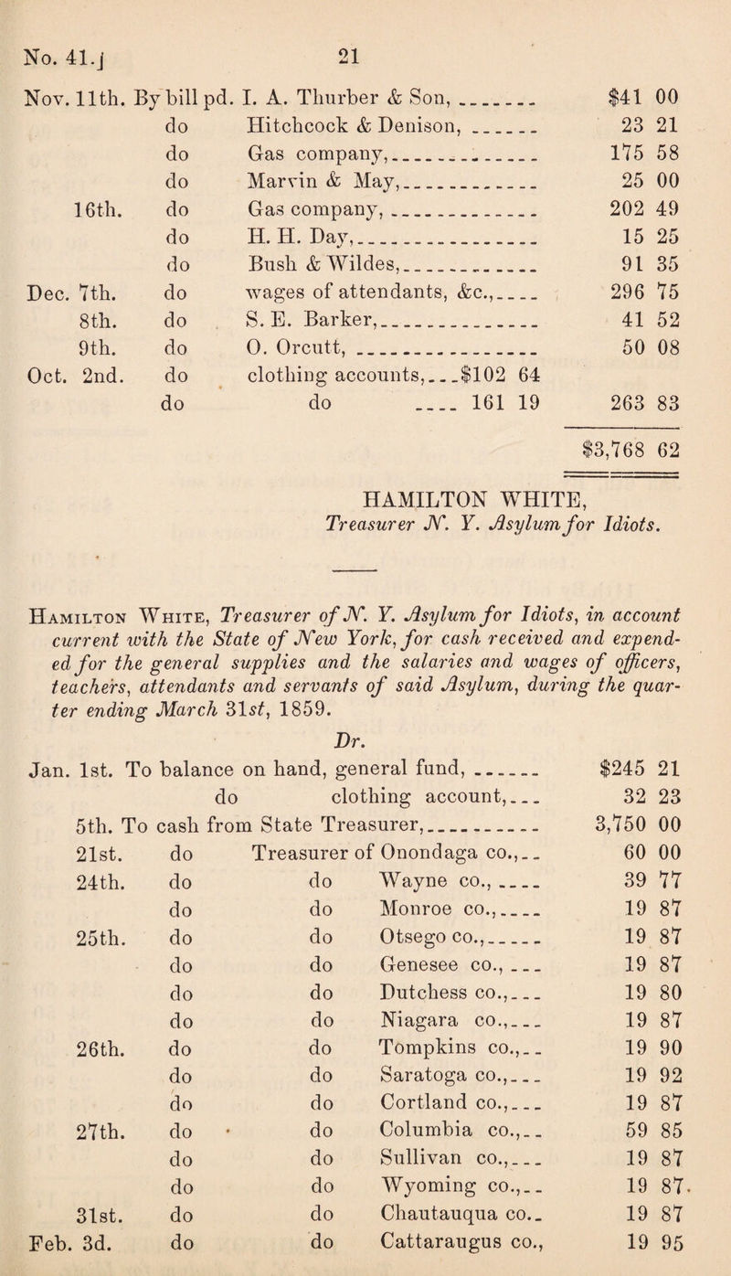 Nov. 11th. By bill pd. I. A. Thurber & Son,_ $41 00 do Hitchcock & Denison,_ 23 21 do Gas company,... 175 58 do Marvin & Mav,_ _... 25 00 16 th. do Gas company,.. 202 49 do H.H. Day,.... 15 25 do Bush & Wildes_.... 91 35 Dec. 7th. do wages of attendants, &c.,__ , <_ — 296 75 8 th. do S. E. Barker,_____ 41 52 9 th. do 0. Orcutt,.. 50 08 Oct. 2nd. do clothing accounts,_$102 64 do do .... 161 19 263 83 $3,768 62 HAMILTON WHITE, Treasurer JV. Y. Asylum for Idiots. Hamilton White, Treasurer ofJY. Y. Asylum for Idiots, in account current with the State of JVew York, for cash received and expend¬ ed for the general supplies and the salaries and wages of officers, teachers, attendants and servants of said Asylum, during the quar¬ ter ending March 31$C 1859. Dr. Jan. 1st. To balance on hand, general fund,-.. $245 21 do clothing account,_ 32 23 5th. To cash from State Treasurer,... 3,750 00 21st. do Treasurer of Onondaga co.,_. 60 00 24th. do do Wayne co.,_ 39 77 do do Monroe co.,_ 19 87 25 th. do do Otsego co.,_ __ 19 87 do do Genesee co., ... 19 87 do do Dutchess co.,_ 19 80 do do Niagara co.,_ 19 87 26 th. do do Tompkins co.,__ 19 90 do do Saratoga co.,.. _ 19 92 do do Cortland co.,_ 19 87 27th. do do Columbia co.,__ 59 85 do do Sullivan co.,_ 19 87 do do Wyoming co.,__ 19 87. 31st. do do Chautauqua co.. 19 87