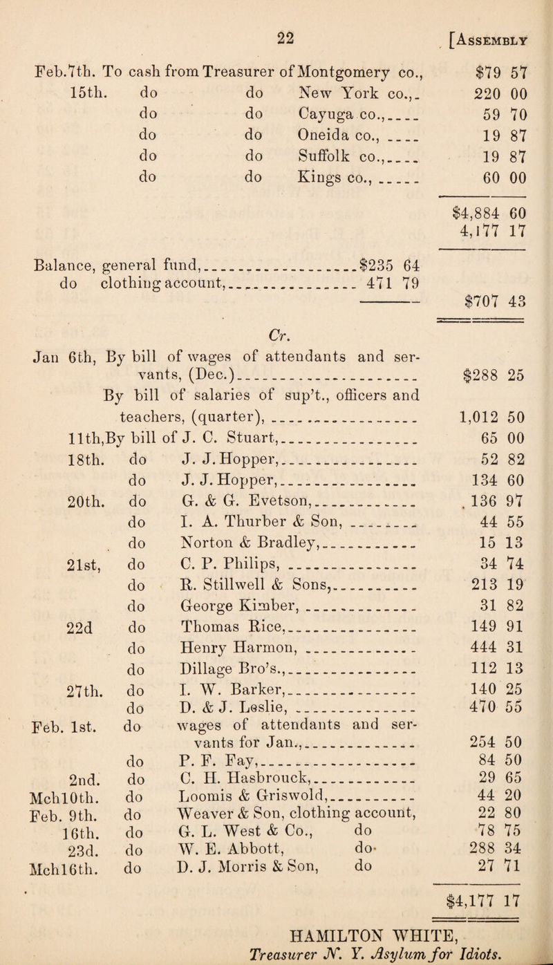 Feb. 7th. To cash from Treasurer of Montgomery co., $79 57 15th. do do New York co.,_ 220 00 do do Cayuga co.,_ 59 70 do do Oneida co.,_ 19 87 do do Suffolk co.,_ 19 87 do do Kings co.,. 60 00 $4,884 60 4,177 17 Balance, general fund,.. _ _ ..$235 64 do clothing account,. __471 79 $707 43 Cr. Jan 6th, By bill of wages of attendants and ser¬ vants, (Dec.)..... $288 25 By bill of salaries of sup’t., officers and teachers, (quarter),... 1,012 50 11th,By bill of J. C. Stuart,. 65 00 18th. do J. J.Hopper,.. 52 82 do J. J. Hopper, ..__. 134 60 20th. do G. & G. Evetson,.. ._ ,136 97 do I. A. Thurber & Son,_ 44 55 do Norton & Bradley,__..... 15 13 21st, do C. P. Philips,____ 34 74 do R. Stillwell & Sons,. 213 19 do George Kimber,... 31 82 22d do Thomas Rice,..... 149 91 do Henry Harmon,. 444 31 do Dillage Bro’s.,... 112 13 27th. do I. W. Barker,_ — 140 25 do D. & J. Leslie, _ 470 55 Feb. 1st. do wages of attendants and ser¬ vants for Jan.,. _. 254 50 do P. F. Fay,_ 84 50 2nd. do C. H. Hasbrouck,.— 29 65 MclilOth. do Loomis & Griswold,. 44 20 Feb. 9th. do Weaver & Son, clothing account, 22 80 16th. do G. L. West & Co., do 78 75 23d. do W. E. Abbott, do- 288 34 Mchl6th. do D. J. Morris & Son, do 27 71 $4,177 17 HAMILTON WHITE, Treasurer N. Y. Asylum for Idiots.