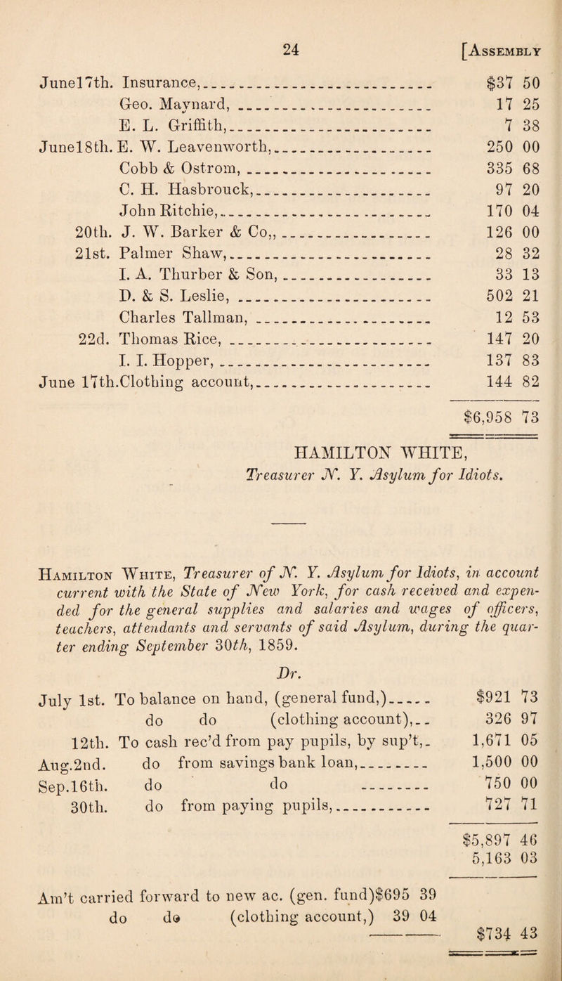 June 17th. Insurance,_ $37 50 Geo. Maynard,.. 17 25 E. L. Griffith,..... 7 38 Junel8tli. E. W. Leavenworth,... 250 00 Cobb & Ostrom,.. 335 68 C. H. Hasbrouck,.. 97 20 John Ritchie,____ 170 04 20th. J. W. Barker & Co,,.... 126 00 21st. Palmer Shaw,. 28 32 I. A. Thurber & Son,... 33 13 I). & S. Leslie,... 502 21 Charles Tallman, .... 12 53 22d. Thomas Rice, _____ 147 20 I. I. Hopper, . ...._... 137 83 June 17th.Clothing account,.____ 144 82 $6,958 73 HAMILTON WHITE, Treasurer N. F. Asylum for Idiots. Hamilton White, Treasurer of N F. Asylum for Idiots, in account current with the State of New York, for cash received and expen¬ ded for the general supplies and salaries and wages of officers, teachers, attendants and servants of said Asylum, during the quar¬ ter ending September 30th, 1859. Dr. July 1st. To balance on hand, (general fund,). $921 73 do do (clothing account),.. 326 97 12th. To cash rec’d from pay pupils, by sup’t,. 1,671 05 Aug.2nd. do from savings bank loan,.. 1,500 00 Sep. 16th. do do .. 750 00 30tli. do from paying pupils,. 727 71 $5,897 46 5,163 03 Ain’t carried forward to new ac. (gen. fand)$695 39 do do (clothing account,) 39 04 $734 43