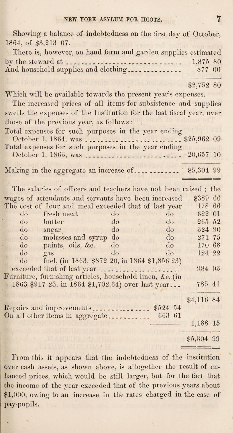 Showing a balance of indebtedness on the first day of October, 1864, of $3,213 07. There is, however, on hand farm and garden supplies estimated by the steward at... 1,875 80 And household supplies and clothing... 877 00 $2,752 80 Which will be available towards the present year’s expenses. The increased prices of all items for subsistence and supplies swells the expenses of the Institution for the last fiscal year, over those of the previous year, as follows : Total expenses for such purposes in the year ending October 1, 1864, was.... ...$25,962 09 Total expenses for such purposes in the year ending October 1, 1863, was ..... 20,657 10 Making in the aggregate an increase of.' $5,304 99 The salaries of officers and teachers have not been raised ; the wages of attendants and servants have been increased $389 66 The cost of flour and meal exceeded that of last year 178 66 do fresh meat do do 622 01 do butter do do 265 52 do sugar do do 324 90 do molasses and syrup do do 271 75 do paints, oils, &c. do do 170 68 do gas do do 124 22 do fuel, (in 1863. , $872 20, in 1864 $1,856 23) exceeded that of last }^ear.. 984 03 Fdrniture, furnishing articles, household linen, <fcc. (in 1863 $917 23, in 1864 $1,702.64) over last year... 785 41 $4,116 84 Repairs and improvements...$524 54 On all other items in aggregate. 663 61 ■-1,188 15 $5,304 99 From this it appears that the indebtedness of the institution over cash assets, as shown above, is altogether the result of en¬ hanced prices, which would be still larger, but for the fact that the income of the year exceeded that of the previous years about $1,000, owing to an increase in the rates charged in the case of pay-pupils.