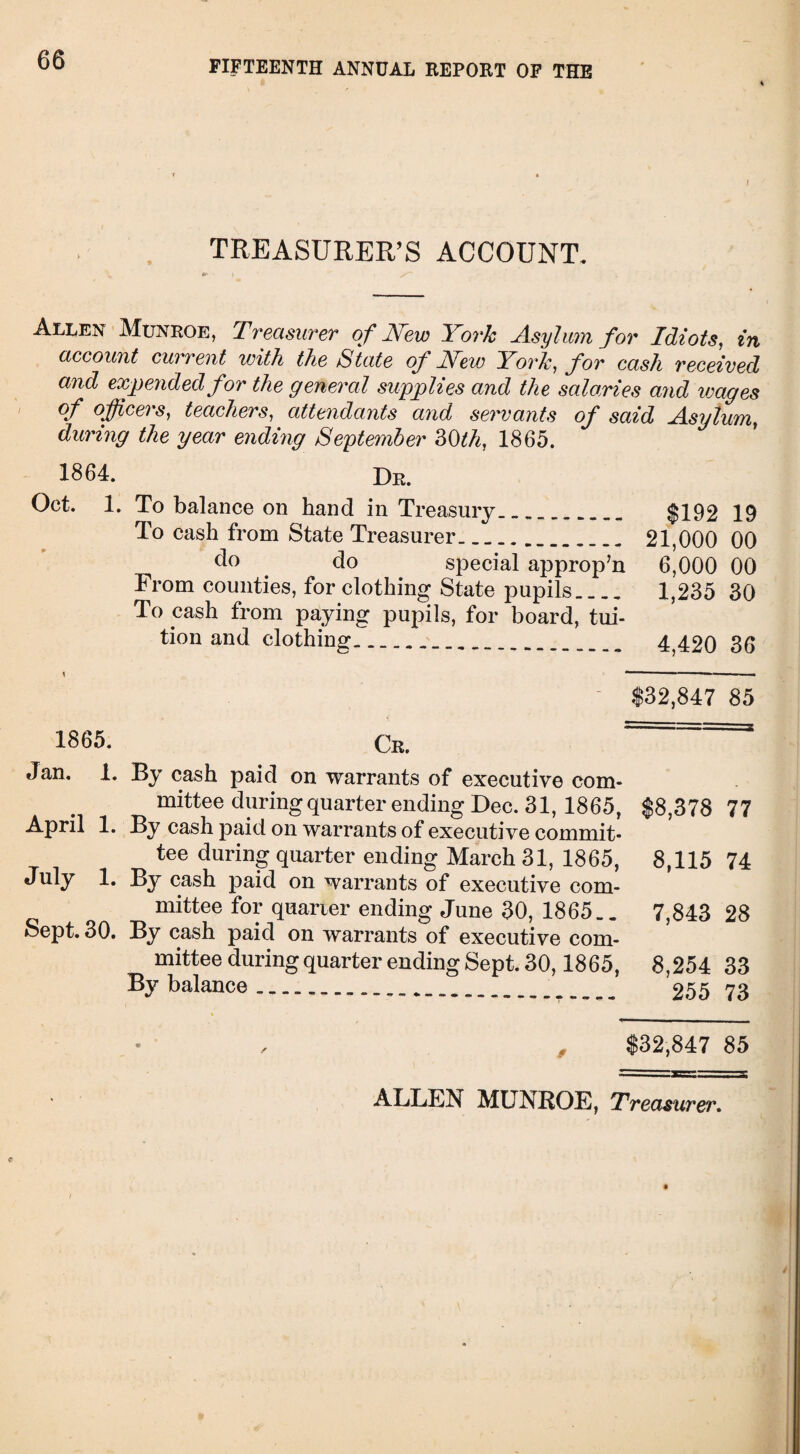 I TREASURER’S ACCOUNT. Allen Munroe, Treasurer of New York Asylum for Idiots, in account current with the State of New York, for cash received and expended for the general supplies and the salaries and wages of officers, teachers, attendants and servants of said Asylum, during the year ending September 3Oth, 1865. 18^4. Dr. Oct. 1. To balance on hand in Treasury.. $192 19 To cash from State Treasurer.. 21,000 00 d° # do special approp’n 6,000 00 From counties, for clothing State pupils.... 1,235 30 To cash from paying pupils, for board, tui¬ tion and clothing.... 4,420 36 i - ■ ■— -—■■ $32,847 85 1865. Cr. ===== Jan. 1. By cash paid on warrants of executive com¬ mittee during quarter ending Dec. 31,1865, $8,378 77 April 1. By cash paid on warrants of executive commit¬ tee during quarter ending March 31, 1865, 8,115 74 July 1. By cash paid on warrants of executive com¬ mittee for quarter ending June 30, 1865.. 7,843 28 Sept. 30. By cash paid on warrants of executive com¬ mittee during quarter ending Sept. 30,1865, 8,254 33 By balance..... 255 73 $32,847 85 ALLEN MUNROE, Treasurer.