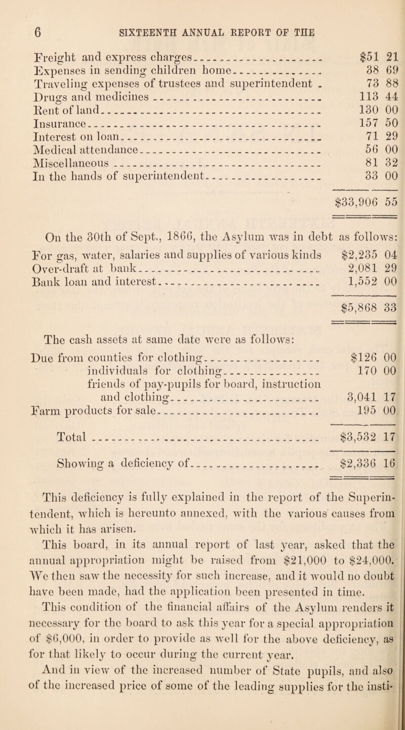 Freight and express charges.. Expenses in sending children home.____ Traveling expenses of trustees and superintendent . Drugs and medicines Kent of land _....-.. _ -.. Insurance......-..- - - Interest on loan....... Medical attendance - -- -- -- -.—.. Miscellaneous - - --- — . — - -- -- — - In the hands of superintendent -................. $51 21 38 69 73 88 113 44 130 00 157 50 71 29 56 00 81 32 33 00 $33,906 55 On the 30th of Sept,, 1866, the Asylum was in debt as follows: For gas, water, salaries and supplies of various kinds $2,235 04 Over-draft at bank-....-_ 2,081 29 Bank loan and interest — ......1,552 00 $5,868 33 The cash assets at same date were as follows: Due from counties for clothing. -_ -_ $126 00 individuals for. clothing....------- 170 00 O friends of pay-pupils for board, instruction and clothing___ ------- 3,041 17 Farm products for sale... 195 00 Total _____.......................... $3,532 17 Showing a deficiency of - - ----- $2,336 16 This deficiency is fully explained in the report of the Superin¬ tendent, which is hereunto annexed, with the various causes from which it has arisen. This board, in its annual report of last year, asked that the annual appropriation might be raised from $21,000 to $24,000. We then saw the necessity for such increase, and it would no doubt have been made, had the application been presented in time. This condition of the financial affairs of the Asylum renders it necessary for the board to ask this year for a special appropriation of $6,000, in order to provide as well for the above deficiency, as for that likely to occur during the current year. And in view of the increased number of State pupils, and also of the increased price of some of the leading supplies for the insti-