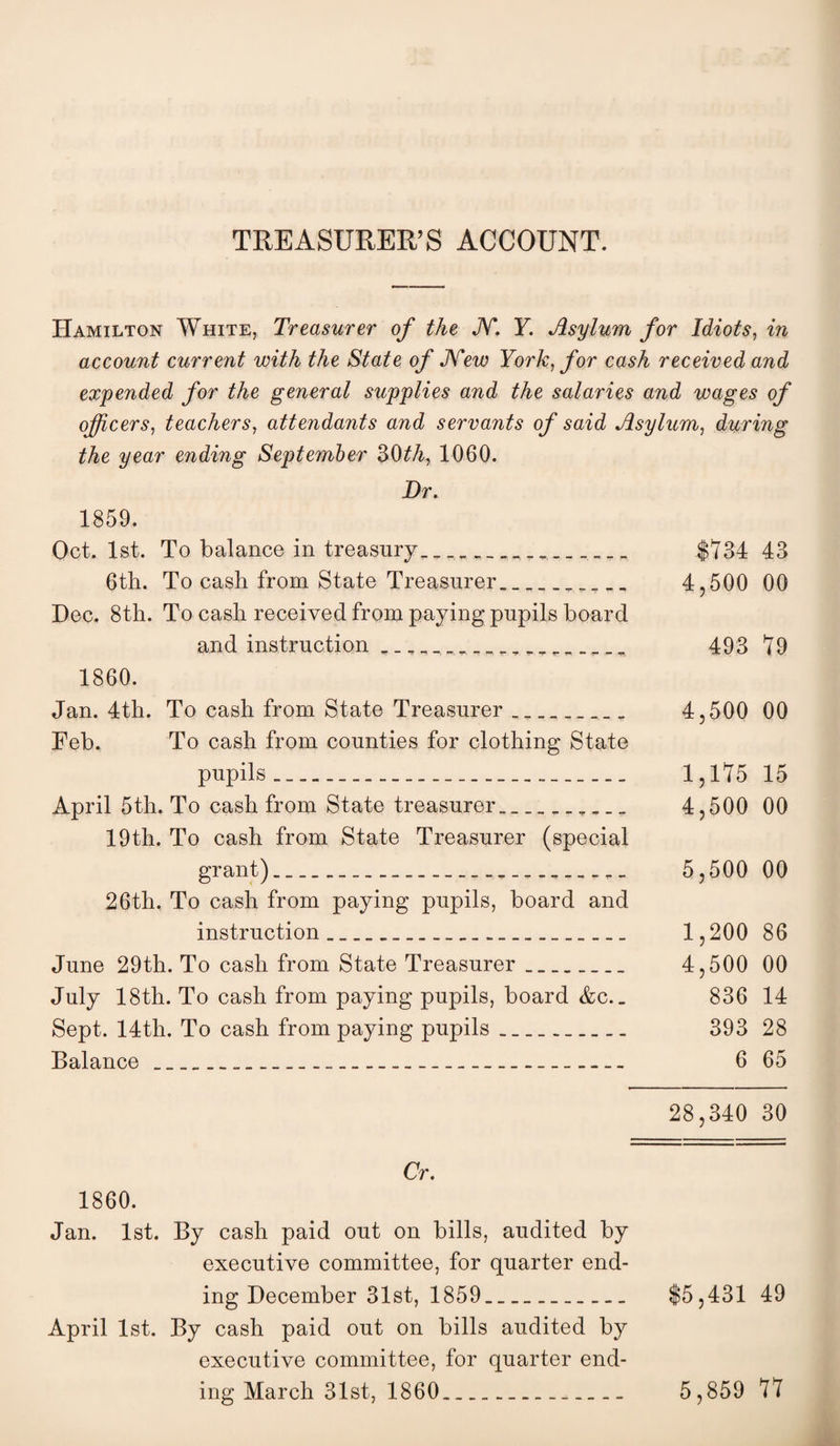 TREASURER’S ACCOUNT. Hamilton White, Treasurer of the JY. Y. Asylum for Idiots, in account current with the State of JYew York, for cash received and expended for the general supplies and the salaries and wages of officers, teachers, attendants and servants of said Asylum, during the year ending September 30^4, 1060. Oct. 1st. To balance in treasury. |Y34 43 6th. To cash from State Treasurer___ 4,500 00 Dec. 8th. To cash received from paying pupils board and instruction .... 493 ^9 1860. Jan. 4th. To cash from State Treasurer __ 4,500 00 Feb. To cash from counties for clothing State pupils__ 1,175 15 April 5th. To cash from State treasurer___ 4,500 00 19th. To cash from State Treasurer (special grant)__ 5,500 00 26th. To cash from paying pupils, board and instruction _ .. 1,200 86 June 29th. To cash from State Treasurer_ 4,500 00 July 18th. To cash from paying pupils, board &c.. 836 14 Sept. 14th. To cash from paying pupils.. 393 28 Balance .. 6 65 28,340 30 Cr. 1860. Jan. 1st. By cash paid out on bills, audited by executive committee, for quarter end¬ ing December 31st, 1859... April 1st. By cash paid out on bills audited by executive committee, for quarter end¬ ing March 31st, 1860.. $5,431 49 5,859 77