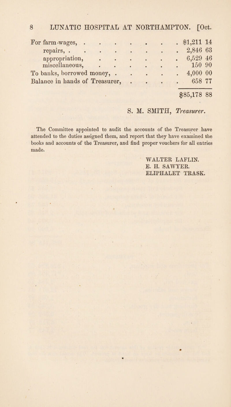 For farrmwages, . repairs, .... appropriation, miscellaneous, To banks, borrowed money, . Balance in hands of Treasurer, . 81,211 14 . 2,846 63 . 6,529 46 150 90 . 4,000 00 658 77 $85,178 88 S. M. SMITH, Treasurer. The Committee appointed to audit the accounts of the Treasurer have attended to the duties assigned them, and report that they have examined the books and accounts of the Treasurer, and find proper vouchers for all entries made. WALTER LAFLIN. E. H. SAWYER. ELIPHALET TRASK.