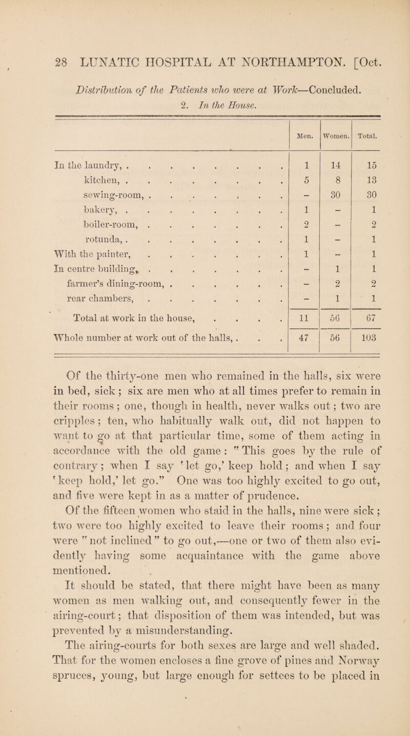 Distribution of the Patients who were at Work—Concluded. 2. In the House. Men. Women. Total. In the laundry, ........ 1 14 15 kitchen, ........ 5 8 13 sewing-room, ....... — 30 30 bakery, ........ 1 — 1 boiler-room, ....... 2 — 2 rotunda, .. 1 — 1 With the painter, . .. 1 — 1 In centre building* ....... — 1 1 farmer’s dining-room, ...... — 2 2 rear chambers, ....... — 1 1 Total at work in the house, .... 11 56 67 Whole number at work out of the halls, . 47 56 103 Of the thirty-one men who remained in the halls, six were in bed, sick ; six are men who at all times prefer to remain in their rooms ; one, though in health, never walks out; two are cripples ; ten, who habitually walk out, did not happen to want to go at that particular time, some of them acting in accordance with the old game :  This goes by the rule of contrary; when I say 'let go,’keep hold; and when I say 'keep hold,5 let go.” One was too highly excited to go out, and five were kept in as a matter of prudence. Of the fifteen women who staid in the halls, nine were sick ; two were too highly excited to leave their rooms ; and four were not inclined” to go out,'—one or twro of them also evi¬ dently having some acquaintance with the game above mentioned. It should be stated, that there might have been as many women as men walking out, and consequently fewer in the airing-court; that disposition of them was intended, but wras prevented by a misunderstanding. The airing-courts for both sexes are large and wrell shaded. That for the women encloses a fine grove of pines and Norway spruces, young, but large enough for settees to be placed in