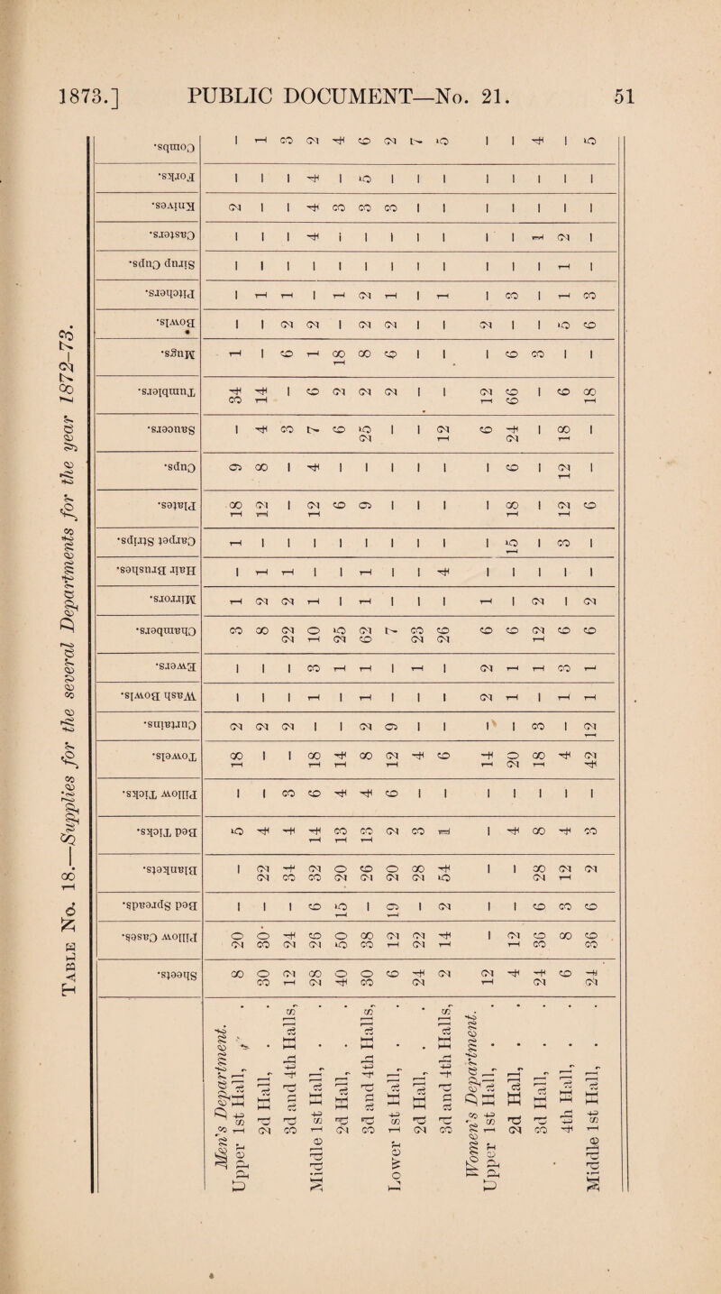Table No- 18.—Supplies for the several Departments for the year 1872-73. • • Ol rH Ol CO Ol CM rH •sa9Avg; 1 1 1 CO rH rH 1 rH 1 Ol rH rH CO T-H •spwog; qsBj\i 1 1 1 rH 1 rH 1 1 1 Ol rH l rH rH •suitfjjno CM CM Ol 1 1 CM C5 1 1 1* t CO l CM rH •SJ8A10X CO 1 1 CO co Ol ~c8 co -8 o 00 t8 Ol T—1 rH rH rH rH Ol rH •sqotx Avonid 1 1 CO CO t8 co 1 1 I 1 1 1 I •sqotx P3d >o x8 '-8 rH 13 CO rH Ol CO rH 1 ^8 00 -4 CO •si9^uB[a 1 CM Ol o CO O CO t8 1 1 CO Ol Ol 0-1 CO co Ol Ol Ol Ol Ol rH ‘Sprmdg pog 1 1 1 CO »o 1 05 1 Ol 1 1 co CO co t-H > —1 •99st?o Avoind o o •H CO O GO Ol CM 1 Ol CO CO CO Ol CO CM CM o CO rH Ol rH rH CO CO •sioaqg CO o Ol CO o o CO -4 Ol Ol ~4 -8 co —H CO rH Ol -8 CO CM rH CM Ol - • W • • </T • • W • • • • • r—1 r—( r—i HO so oS cS ’S cS» QO <>• • K . • ffi • # HH HH $: ‘ • • . • CO £ OC ^ <^H , rH HO so rv 5s. rH 4-3 c* 4-3 (_^ 4-3 -f e r—r <^>.—i r* rH c-> r—H c3 rH 'Tj S1 c3 c3 a •\J <^rn W rH fi M HH t-r1 HH fl Cu M HH HH fl Csj w HH HH ffi co rr- 3 4-3 cc ■05 4-3 co •d 3 CO 4-3 ^ <» o. rH nO r'sJc ^ rH 4-3 tn CO r—1 CM CO rH Ol CO H Ol CO Ol CO rH <~o i 1 o ac rH 3 3 • I—1 HH u 03 £ O H Wome Upper • © r-H 3 3 • r-1 r r*i