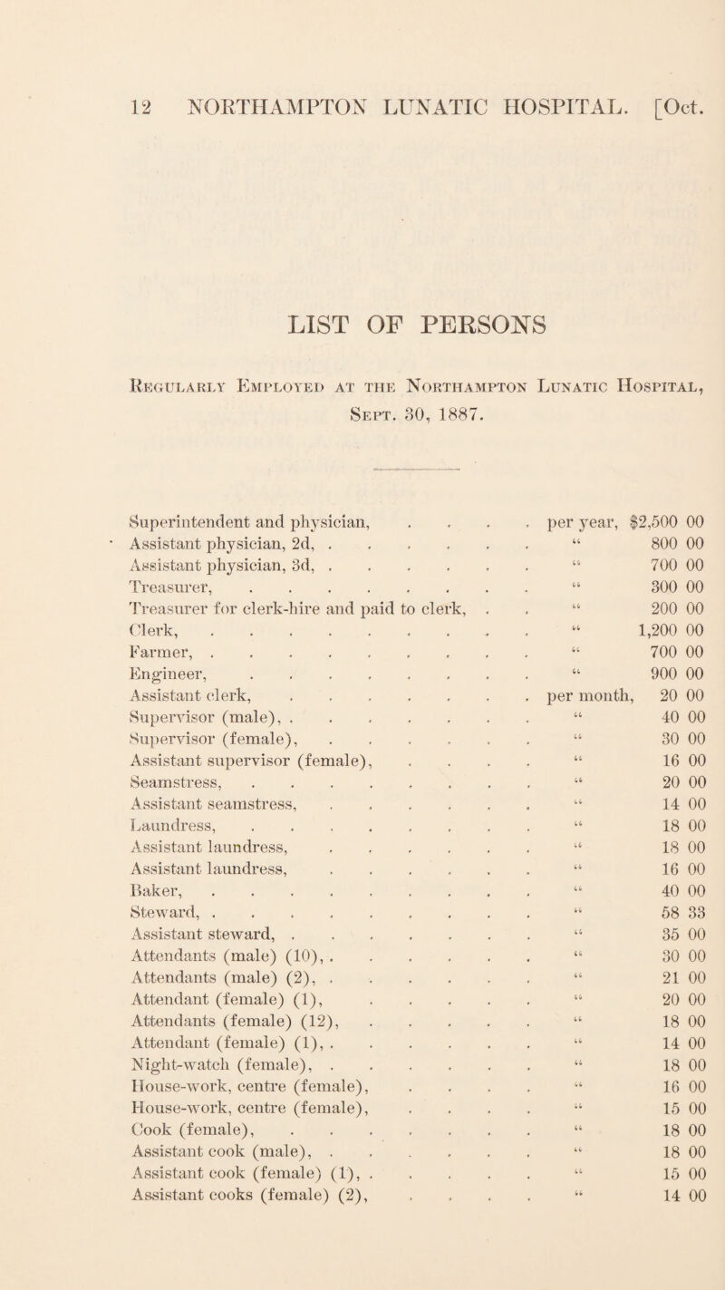 LIST OF PERSON'S Regularly Employed at the Northampton Lunatic Hospital, Sept. 30, 1887. Superintendent and physician, Assistant physician, 2d, . Assistant physician, 3d, . Treasurer,. Treasurer for clerk-hire and paid to Clerk,. Farmer,. Engineer, ..... Assistant clerk, .... Supervisor (male), . Supervisor (female), Assistant supervisor (female), Seamstress, . Assistant seamstress, Laundress, . Assistant laundress, Assistant laundress, Baker, ...... Steward, ...... Assistant steward, .... Attendants (male) (10), . Attendants (male) (2), . Attendant (female) (1), Attendants (female) (12), Attendant (female) (1), . Night-watch (female), . House-work, centre (female), House-work, centre (female), Cook (female), . . . . Assistant cook (male), . Assistant cook (female) (1), . Assistant cooks (female) (2), . per year, $2,500 00 800 00 700 00 300 00 clerk, . , “ 200 00 1,200 00 700 00 900 00 . per month, 20 00 40 00 30 00 16 00 20 00 14 00 18 00 18 00 16 00 40 00 58 33 35 00 “ 30 00 21 00 20 00 18 00 14 00 18 00 16 00 15 00 18 00 18 00 15 00 14 00