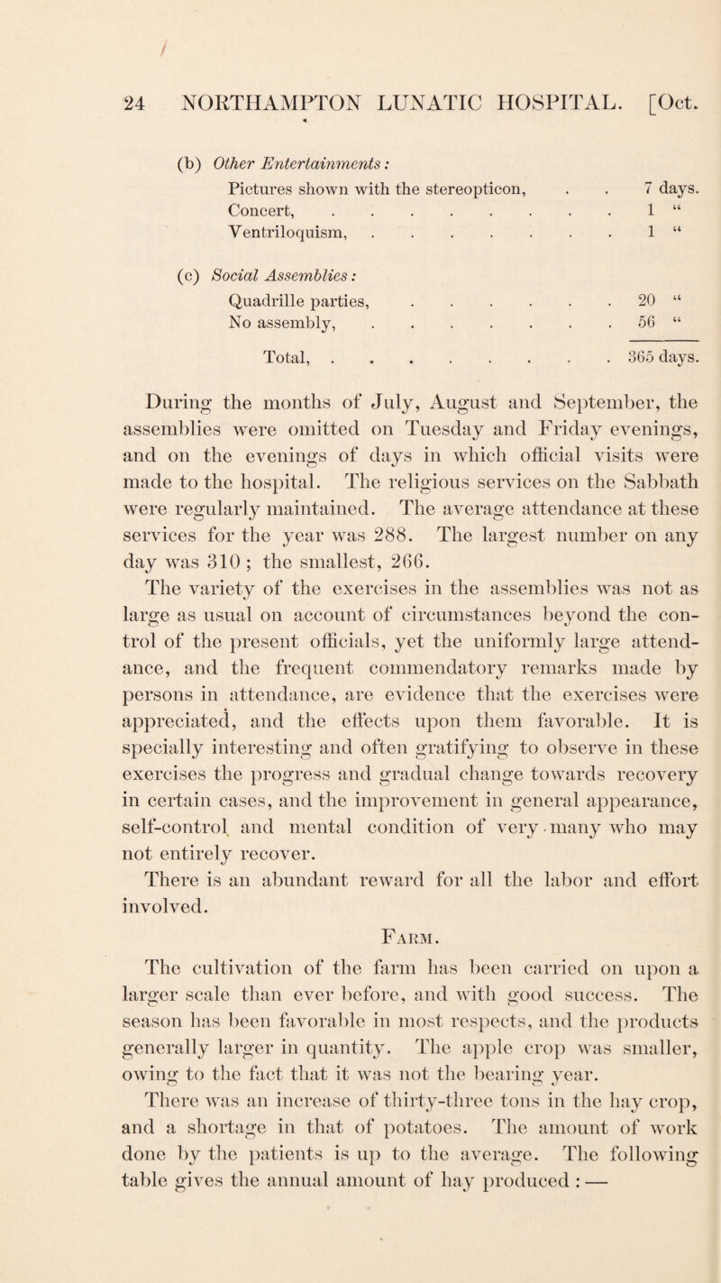 (b) Other Entertainments: Pictures shown with the stereopticon, . . 7 days. Concert,.1 “ Ventriloquism,.1 “ (c) Social Assemblies: Quadrille parties,.20 “ No assembly,.56 “ Total,. 365 days. During the months of July, August and September, the assemblies were omitted on Tuesday and Friday evenings, and on the evenings of days in which official visits were made to the hospital. The religious services on the Sabbath were regularly maintained. The average attendance at these services for the year was 288. The largest number on any day was 310 ; the smallest, 266. The variety of the exercises in the assemblies was not as large as usual on account of circumstances beyond the con¬ trol of the present officials, yet the uniformly large attend¬ ance, and the frequent commendatory remarks made by persons in attendance, are evidence that the exercises were appreciated, and the effects upon them favorable. It is specially interesting and often gratifying to observe in these exercises the progress and gradual change towards recovery in certain cases, and the improvement in general appearance, self-control and mental condition of very. many who may not entirely recover. There is an abundant reward for all the labor and effort involved. Farm. The cultivation of the farm has been carried on upon a larger scale than ever before, and with good success. The season has been favorable in most respects, and the products generally larger in quantity. The apple crop was smaller, owing to the fact that it was not the bearing year. There was an increase of thirty-three tons in the hay crop, and a shortage in that of potatoes. The amount of work done by the patients is up to the average. The following table gives the annual amount of hay produced : —