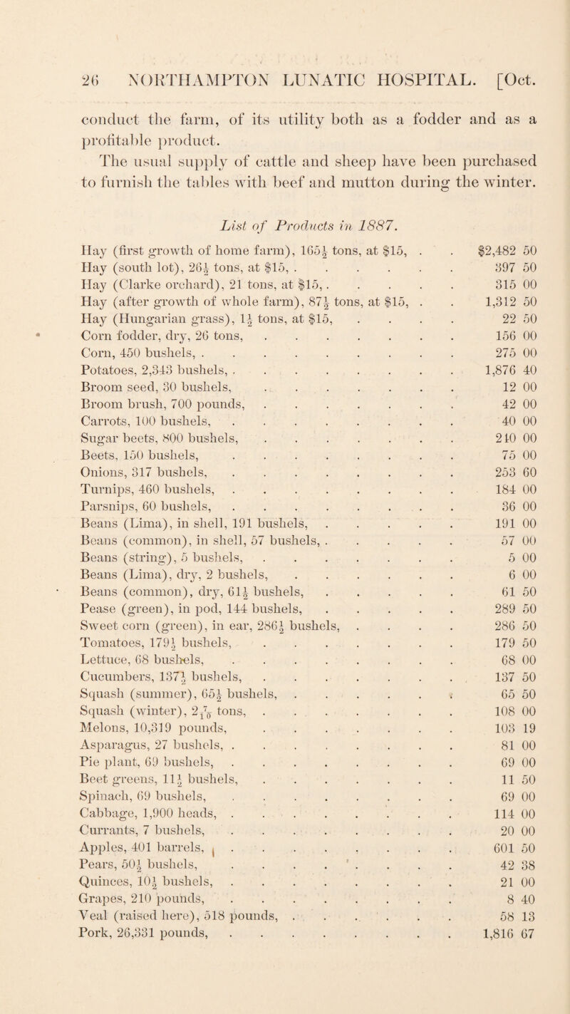 conduct the farm, of its utility both as a fodder and as a profitable product. The usual supply of cattle and sheep have been purchased to furnish the tables with beef and mutton during the winter. List of Products in 1887. Hay (first growth of home farm), 165^ tons, at $15, Hay (south lot), 264 tons, at $15, .... Hay (Clarke orchard), 21 tons, at $15,. Hay (after growth of whole farm), 87\ tons, at $15, Hay (Hungarian grass), \\ tons, at $15, Corn fodder, dry, 26 tons,. Corn, 450 bushels, ....... Potatoes, 2,343 bushels, ...... Broom seed, 30 bushels,. Broom brush, 700 pounds, ..... Carrots, 100 bushels,. Sugar beets, 800 bushels, ..... Beets, 150 bushels,. Onions, 317 bushels, ...... Turnips, 460 bushels, ...... Parsnips, 60 bushels, ...... Beans (Lima), in shell, 191 bushels, Beans (common), in shell, 57 bushels, . Beans (string), 5 bushels, ..... Beans (Lima), dry, 2 bushels, .... Beans (common), dry, 61^ bushels, Pease (green), in pod, 144 bushels, Sweet corn (green), in ear, 286£ bushels, Tomatoes, 179 * bushels, ..... Lettuce, 68 bush-els, ...... Cucumbers, 137* bushels,. Squash (summer), 65| bushels, .... Squash (winter), 2(4 tons, . . Melons, 10,319 pounds,. Asparagus, 27 bushels,. Pie plant, 69 bushels, ...... Beet greens, 1\ \ bushels, ..... Spinach, 69 bushels, ...... Cabbage, 1,900 heads,. Currants, 7 bushels, ...... Apples, 401 barrels, .. Pears, 50| bushels, . . . . ' . Quinces, 10\ bushels, ...... Grapes, 210 pounds,. Veal (raised here), 518 pounds, . . . Pork, 26,331 pounds,. $2,482 50 397 50 315 00 1,312 50 22 50 156 00 275 00 1,876 40 12 00 42 00 40 00 210 00 75 00 253 60 184 00 36 00 191 00 57 00 5 00 6 00 61 50 289 50 286 50 179 50 68 00 137 50 65 50 108 00 103 19 81 00 69 00 11 50 69 00 114 00 20 00 601 50 42 38 21 00 8 40 58 13 1,816 67