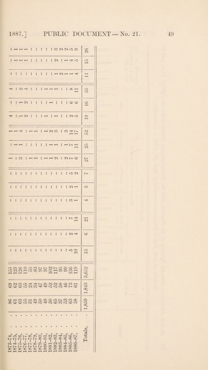 73-74 05 1 Hrl | | | | It—1 T—1 | 1—I t>- t—1 >o> 1 1 1 1 1 1 1 1 1 1 1 1 CO rH xH 1 1 1 1 1 1 1 1 1 1 1 1 ^ 1 1 1 1 1 1 1 1 1 1 1 1 *oo rH rH *0 (MWHIOOOCIOOHCICICOH rHr—IrHrH ^—1 H H H 3,652 Ci<MC0»0^-^N01(N(NC0OC0H OOCOO(MCO'^r}1iO‘OiO^L'rCD 1,843 OHCOOHCOOCOOONCOWOO 1,859 1873- 74, . 1874- 75, . 1875- 76, . 1876- 77, . 1877- 78, . 1878- 79, . 1879- 80, . 1880- 81, . 1881-82, . 1882- 83, . 1883- 84, . 1884- 85, . 1885- 86, . 1886- 87, .