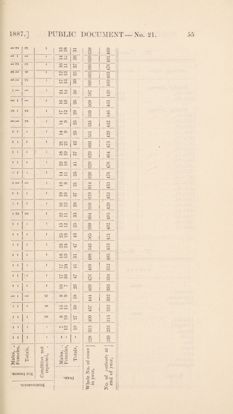r-i 05 CO i CO CO rH 05 05 r-H r-H CO CO CO CD TJH '-| 1 rH i 88 CM co 05 r-H r-H CM *o 03 co •—< CM CO 1 CO t-H CQ CD r — r-H CM 05 r- »o 88 CO rH 1 CM CO IQ »Q CO r-H rH CM o co CD 88 rH rH CM i CO O co 05 r-H rH CO o CO CD 88 , - i -8 88 CO t— 05 CM -H co co •O IQ r-H 1 1—1 i CO o CO 05 co rH rH CM CO CO IQ 88 CM 1 CM i 5>- CM 05 05 CO r-H r-H CM o IQ r-H p—H CM i 88 C5 co •-O CM r-H CM CO »o -8 . . - i 88 05 CO rH 05 r-H CM >Q CM <o -8 . . , i r-H r-H CM CO •ra CM CM 88 o 8- CD . . « i CO 05 r- 03 H • r- <—H co CM co CD . . . 1 CO oo rH C5 CD CM h 88 CM t- CO H- 1 ! I i hH r—1 «5 CO co r—' rH CM CM r- CD -H t >—i ! CO 00 , t8 CO '—I CM r-H co • CD 1 I 1 1 05 CO r- 05 CO r-H r-H CO *—( co CO -8 1 1 1 1 CO CM CO co o r—t r-H CM —* CO -8 1 CM CM 1 CM r-H CO 88 >o CM rH co o O CO r+l 1 1 1 f CO CM iO o CM r-H rH CM 05 O 1(0 t8 I 1 . 1 ira ao co IQ - CM r-H CO 05 »c -8 1 1 1 1 CO r-8 CO CO CM CM 88 r-H »Q 88 i 1 1 1 00 CO - GO KO rH rH co co o Hh -8 1 1 1 1 -H co CM i-h CM 88 CD »Q co 1 1 \ 1 1 „o 5- CO -8 rH CO 88 CO CO I 1 1 1 05 8- CD 05 CO rH CM CD CD -8 CO r-H | r-H CO 05 05 CO 88 05 »—1 8> CO rf co l i i 88 l-O >85 o 05 r-H rH co co CO T+< CO 1 1 | 00 CO 05 r^- o >o CM o 1—1 -rH CO J ( | 1 t— CM 05 CO CO r-H r-H r-H CO CO CM I 1 | 1 1 i l GO o CM 05 CM CM • 4~> • xfi —■—. -—. cn c3 o c m a co CD Co 4-n c3 « g -8> o H r- ^3 5 S '£ o « § ^ s 8^ H O EH 3 CD '-4-H o Co HO S U QD /-8 ■-£ o -o a 05 5-. •8UBSU] lOX S3 05 o ~ o •aaia £ * © £ o ^8H o «w O •aHoavHDSia .2 . o CD •a