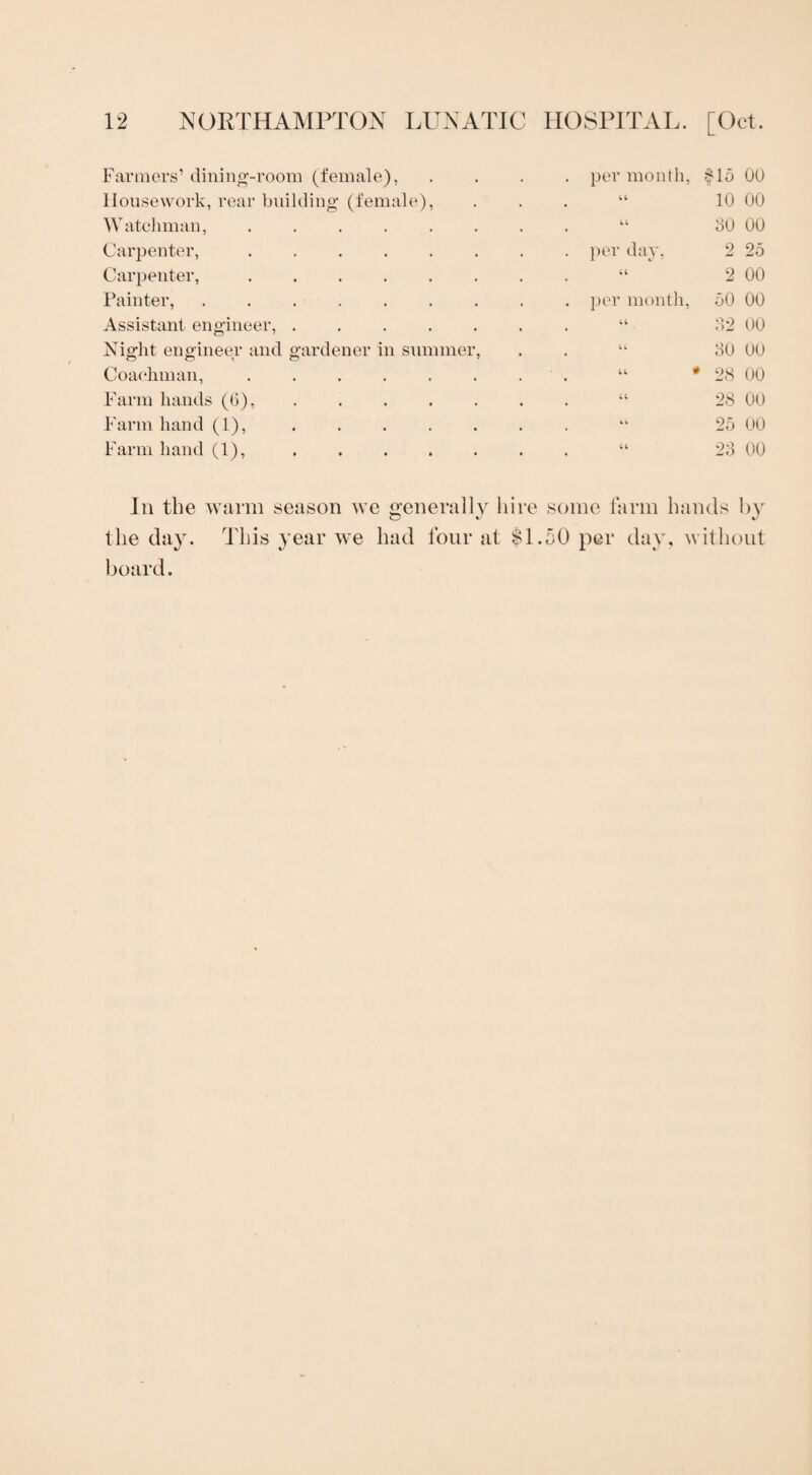 Farmers’ dining-room (female), . per month, §15 00 Housework, rear building (female), 44 10 00 Watchman, ...... 44 80 00 Carpenter, ...... . per day, 2 25 Carpenter,. 44 2 00 Painter,. . per month, 50 00 Assistant engineer, ..... w4 82 00 Night engineer and gardener in summer, 4; 80 00 Coachman, ...... 44 # 28 00 Farm hands (6), 44 28 00 Farm hand (1),. * w 25 00 Farm hand (1), 44 28 00 In the warm season we generally hire some farm bands by the day. This year we had four at $1.50 per day, without board.