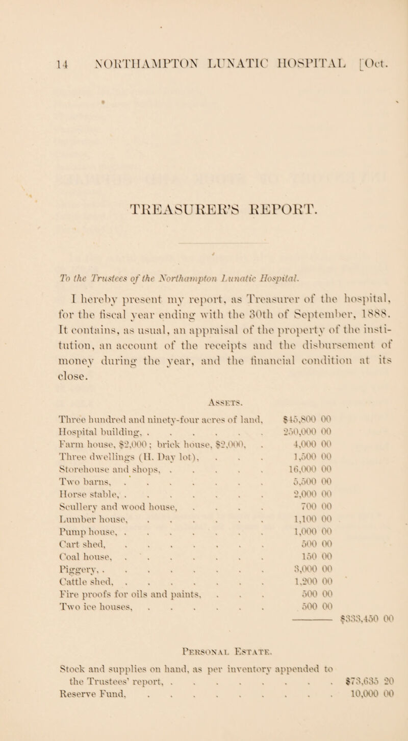 TREASURER'S REPORT. To (he Trustees of the Northampton l unatic Hospital. 1 hereby present my report, as Treasurer of the hospital, for the fiscal year ending 'with the oOtli of September, 1888. It contains, as usual, an appraisal of the property of the insti¬ tution. an account of the receipts and the disbursement of money durum the year, and the financial condition at its * o' * close. Assets. Three hundred and ninety-four acres of land. S to,800 00 Hospital building. 200,000 00 Farm house. §2,000 : brick house, $2,000, 4,000 00 Three dwellings (II. Day lot), 1,000 00 Storehouse and shops, ..... 16,000 00 • Two barns, ....... 0.000 00 Horse stable, ....... 2,000 00 Scullery and wood house. .... 700 00 Lumber house. 1,100 00 Pump house,. 1,000 00 Cart shed.. . 000 00 Coal house. 100 00 Piggery. 0,000 00 Cattle shed,. 1.200 00 Fire proofs for oils and paints. 000 00 Two ice houses, ...... 000 00 - Sooo.450 00 Personal Estate. Stock and supplies on hand, as per inventory appended to the Trustees’ report, ........ $78,63o 20 Reserve Fund,. 10,000 00