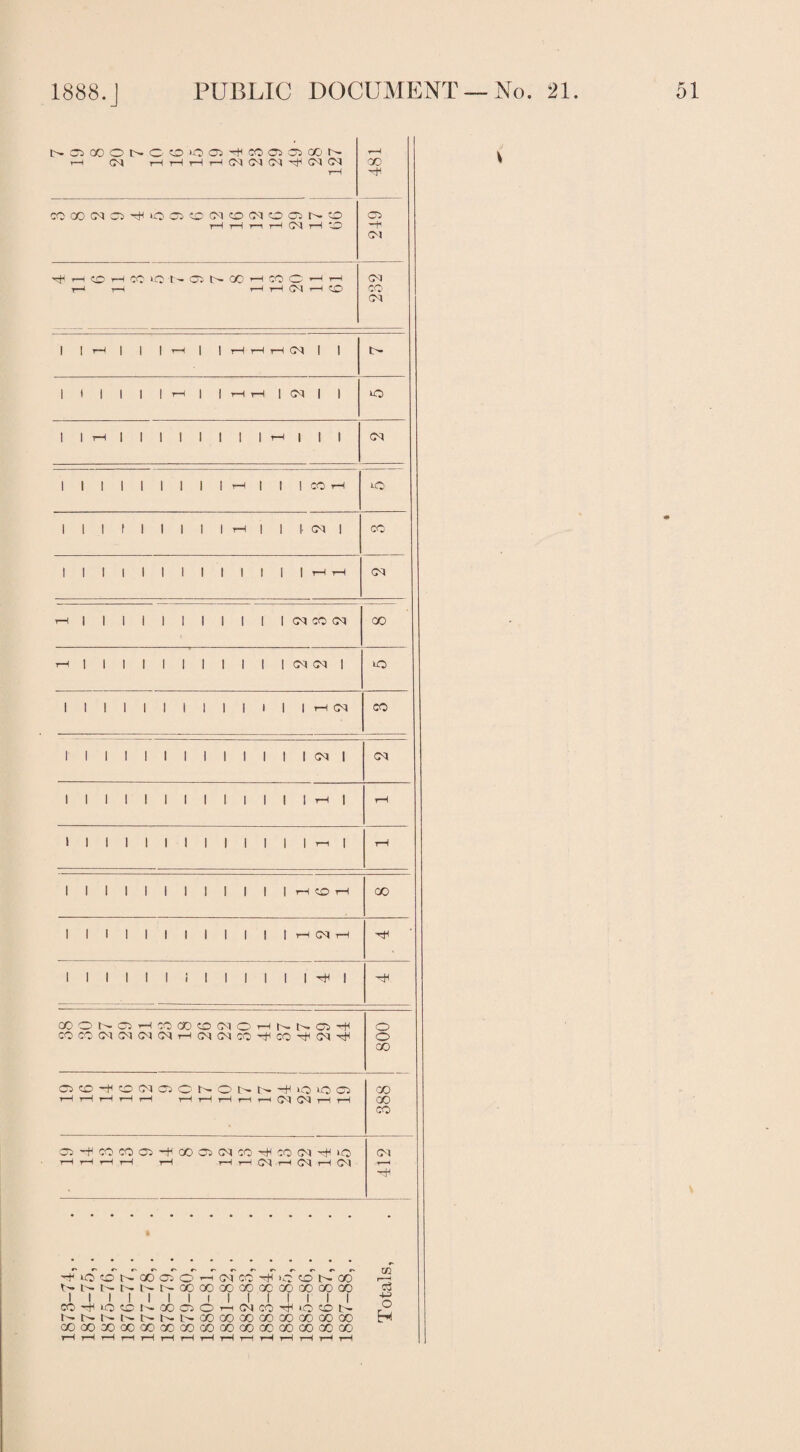 NCiCCONCOOO^COOCiCON rH (M rH rH rH r^ (M (M CM CM rH 481 rH rH n rH (M rH tO 249 ^HCOHCOlOt^ONCCHCOCHH r-H rH rH rH (M r-H C^D 232 1 1 ft 1 1 1 H | | HHHM | | t- 1 t 1 1 1 1 t—1 1 1 H rH | N | | o 1 1 i-H | | | | 1 | | | rH | | | CM 1 1 1 1 1 1 1 1 1 rH | | | CO rH t-O 1 1 1 f 1 I 1 1 1 rH | | |. CM ! CO 1 1 1 1 ! 1 1 1 1 1 1 1 1 rH rH CM i—1| 1 1 1 1 1 1 1 1 1 1 CM CO CM oo rH|||||||||||cMCMl tO 1 1 1 1 1 1 1 1 1 1 1 1 1 rH CM CO 1 1 1 1 1 1 1 1 1 1 1 1 1 CM 1 CM 1 1 1 1 1 1 1 ! 1 1 1 1 1 rH | rH 1 1 1 1 1 1 1 1 1 1 1 1 1 rH | rH 1 1 1 1 I 1 1 I 1 1 1 1 r—H CO r—1 CO 1 1 1 1 1 1 1 1 1 1 1 | H CM H hH 1 1 1 1 1 1 i 1 1 1 1 1 1 ^ I HH COONOHCOCOCOCMO HNNClrfl CO 00' CM CM <M <M rH (M CM CO CO hJH CM ^ O o CO OCO-HO(MOONONt-^OOCl rH H r-1 rH H rH t-H rH r-H i—1 CM (M rH i—1 CO 'CO CO 05-fcOC005-HCOO>CMCOH(CO(M^io rH rH rH rH rH rH rH CM rH (M rH (M 412 i -f lO 'O N OO a: O ^ M CO ^ >c CO N CO N N N 00 GO 00 00 CC CO 00 QO QO I I I I I I I I I I I I I I I W iO C N 00 Q O r (N CO ^ tO N CO GO CO QO OO GO CO 00 CO GO GO 00 OO GO 00 02 r~< C3 -H> O