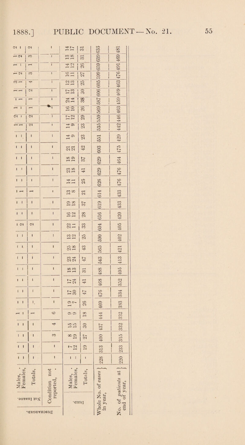 1888.] CO 1 CO 1 b- I r-H to r-H 00 CO CO } 1 CD x*4 1 CO 1 co oo rH OS OS i—H r—H co CO CO 1 CD 1 t8 rH 1 1 rH i ^ co t CD as i rH r-H i—i CO »c cc. i 1 CD 1 H+4 r-4 CO | co 1 CD --4 | t— as i co CO os l- 1 1 IlO 1 'rH CO r-H | ^8 i CO CO 1 o >d | CO DO o CO 1 1 CO 1 TJH H r-H I CO 1 b- co i o CD | 05 r-H r-H 1 CO O co 1 1 CD 1 tH H 1 | -rH nf! 1 00 1 OS 1 CO —1 | CO CO »o i ) ^ ID 1 'Hi r-H CD O 1 CD OS | co 1 DO CD CD i 1 lO ! Hf CO 1 | CO i b- CO os as i CD V—H r-H CO iCl' 1 O 1 Htl r—1 rH | CO 1 ~¥ 05 1 CO •-O 1 CO I r-H DO CO H i 1 krc 1 ■^8 i i l i 'cH 05 CO rH OS rH 04 o CO 1 no -H4 i i l l r-H i—H 1 CO CO ID CO CO H o CD ^8 l i i i CO as tH. as tT r-H r-H CO CO CD CD hJH i i i l CO oo rH as CO 04 I-H Hf DO CD h8 . . l i T+l r-H to CD CD r-H r-H DO CO CD H 1 r-H j r-H 1 CO CO HH ^■8 co C0 CO CD t8 . . i 1 OS oo b- as CO rH f—1 CO r-H CO cc H 1 1 i i CD CO oo CD o r—' r-H CO r—H CO CO t8 1 CO CO l DO — CO Hf LO CO r-H CO o o CD -rH 1 1 1 i CO DO ID O CO r-H t-H CO OS o to H*4 1 1 1 i >o co CO ID r-H CM r^ H CO CO >o H+4 1 1 l i CO H*4 co CO DO CO ! ^ H+l rH 1 >o t8 1 1 1 l CO CO u oc »o r—* r-H 1 QO o 1 -r8 1 1 i l b— 1 r-H oo CO r-H DO 1 ^ CO >Q 1 CO 1 1 l l 1^-0 CD H rH CO b- CO h-H co 1 1 i l os b- CD OS co DO CO OO T*4 CO r-H | r-H cd OS OS 1 00 04 r-H -H CO 1 h8 CO i i l to lO 1 o CO r-H rH j CO co CO H+H CO 1 1 1 CO co os 1 b. o ID rH 1 C'1 o r—1 1 H co i l 1 1 b- co 1 OS CO CO r-H 1 rH r-H co 1 CO 04 i l i 1 i i 1 1 oo o 1 CO DI 1 04 CO m cj 5 m r-H •H O 4-3 • o rH ^3 CO © H c*T rH 4H o CO <*> CO e 4-3 c3 co >-3 *2 ^ H 52 * g S in H S r lit 2S o • h> no 6 - 5*^(4—l => •auBStri joji c. o * £ '3 (1-0 ^ o •aai<i 0 ^ o _ H aaoavHOSici -a .5 £ • #H o « £