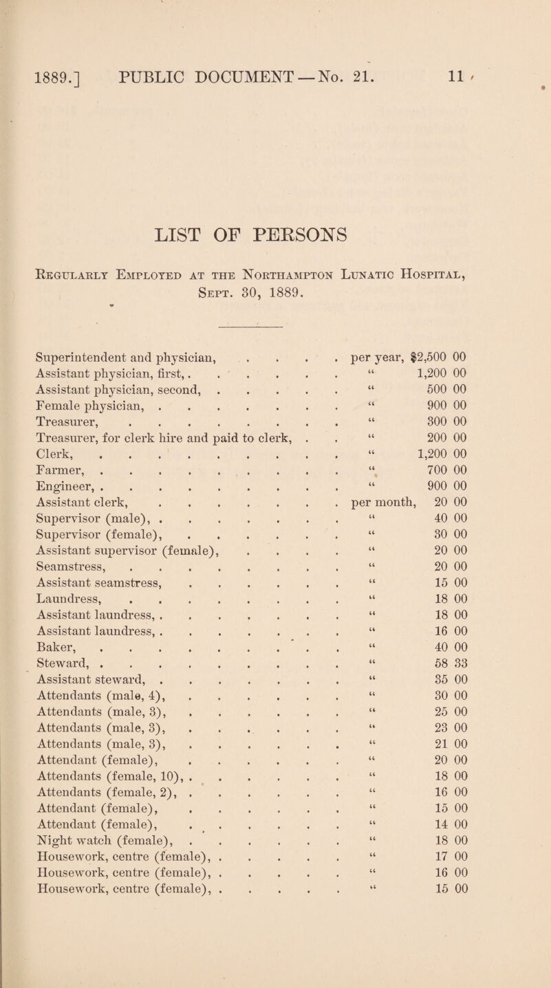 LIST OF PERSONS Regularly Employed at the Northampton Lunatic Hospital, Sept. 30, 1889. Superintendent and physician, • * . per year, $2,500 00 Assistant physician, first,. 44 1,200 00 Assistant physician, second, (4 500 00 Female physician, .... 44 900 00 Treasurer,. 44 300 00 Treasurer, for clerk hire and paid to clerk, . 44 200 00 Clerk,. 44 1,200 00 Farmer,. 44 700 00 Engineer,. 44 900 00 Assistant clerk, .... . per month, 20 00 Supervisor (male), .... 44 40 00 Supervisor (female), 44 30 00 Assistant supervisor (female), 44 20 00 Seamstress,. 44 20 00 Assistant seamstress, 44 15 00 Laundress,. 44 18 00 Assistant laundress, .... 44 18 00 Assistant laundress, .... 44 16 00 Baker,. 44 40 00 Steward,. 44 58 33 Assistant steward, .... 44 35 00 Attendants (male, 4), 44 30 00 Attendants (male, 3), 44 25 00 Attendants (male, 3), 44 23 00 Attendants (male, 3), 44 21 00 Attendant (female), 44 20 00 Attendants (female, 10), . 44 18 00 Attendants (female, 2), . 44 16 00 Attendant (female), 44 15 00 Attendant (female), 44 14 00 Night watch (female), 44 18 00 Housework, centre (female), . 44 17 00 Housework, centre (female), . 44 16 00 Housework, centre (female), . 44 15 00