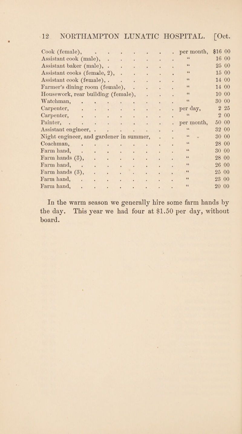 Cook (female),. per month, $16 00 Assistant cook (male),. CC 16 00 Assistant baker (male).. cc 25 00 Assistant cooks (female, 2), . u 15 00 Assistant cook (female),. cc 14 00 Farmer’s dining room (female), u 14 00 Housework, rear building (female), cc 10 00 W atchman, . . u 30 00 Carpenter,. per day, 2 25 Carpenter,. Cl 2 00 Painter,. per month, 50 00 Assistant engineer,. Cl 32 00 Night engineer, and gardener in summer, Cl • 30 00 Coachman,. Cl 28 00 Farm hand,. ll 30 00 Farm hands (3),. 1C 28 00 Farm hand, ....... u 26 00 Farm hands (3),. cc 25 00 Farm hand,. Cl 23 00 Farm hand, ....... cc 20 00 In the warm season we generally hire some farm hands by the day. This year we had four at $1.50 per day, without board.