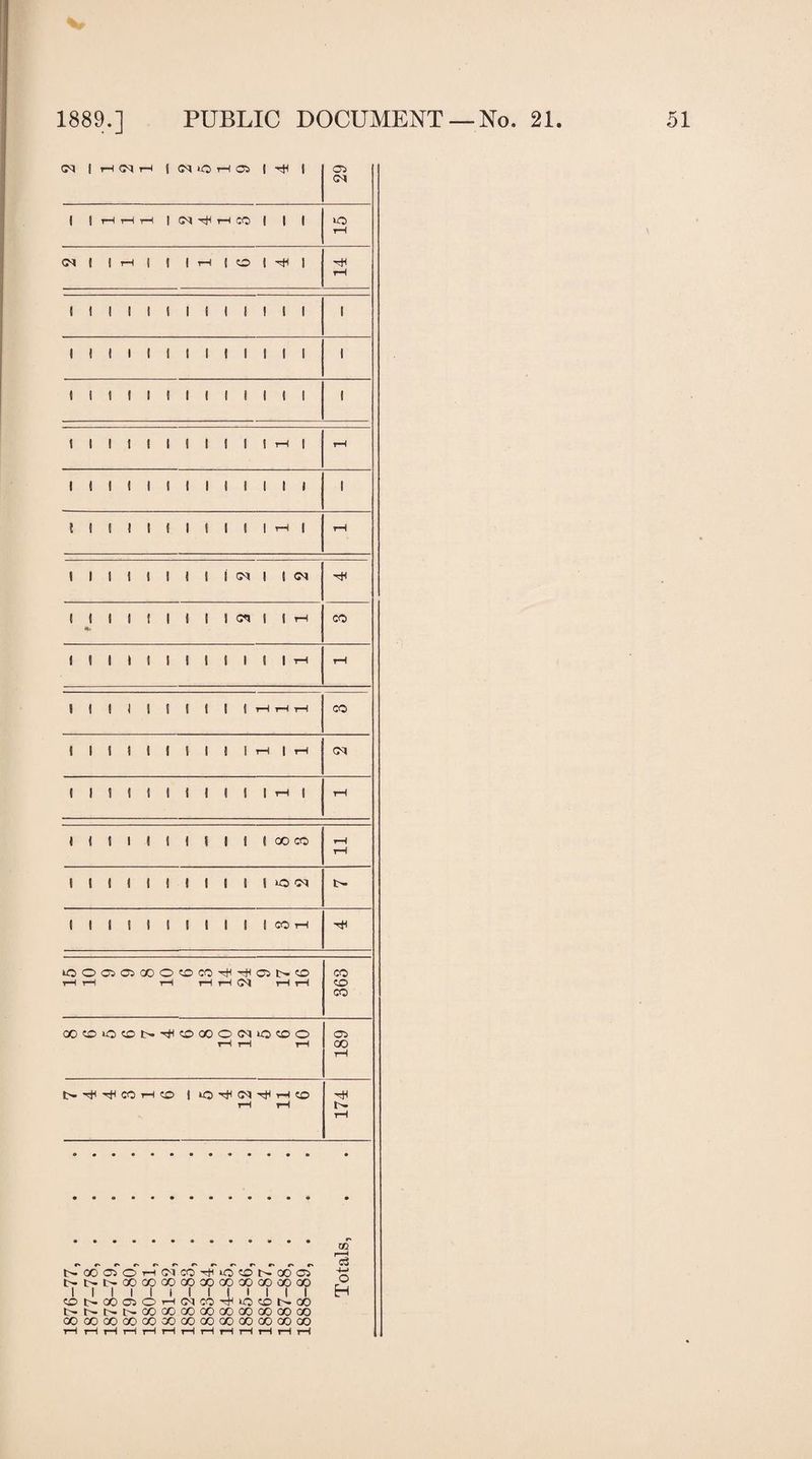 cm | h(mh | nohcj ! 05 OJ! | H | 1 iHiOl'tfl 1 1 ! 1 1 1 1 1 « I i—i 1 i—i CM ! 1 ! 1 1 1 1 1 1 I 1 co h lOOOJOiCIOOOCO^iHONCO rH i—1 rH H H N H H 363 OOOiOON^OGOONiGKDO rH t-H rH 189 t-H rH 174 NOOOlOHNCOTtiiOCONOOOJ t>t>OQOOOOOCOXOOOOQOCOQO t>NI>t>COCOCOOOCOCOCOCOOO GO GO GO GO CO CO CO GO CO GO 00 GO GO