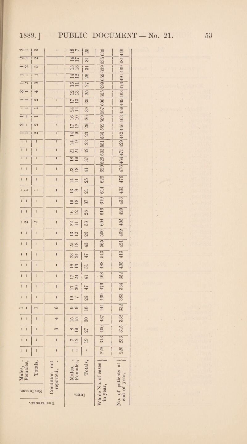 CM .-H 00 i oo t— 1 1(0 CO CO f-H 1 CO CO H 1 CD 1 H CO 1 CO l H t>- rH •o rH ' r-H 1 CO CO 1 oo ! CO 1 H «“H CM co i CO 00 | rH 05 1 05 r-H i—1 J CO CO | co 1 1 co 1 H ,—1 | rH i h co 1 CD 05 1 r-H rH CO ic 05 CO H i-H CM CO i CD —i 1 t- 05 CD rH r-H CO 05 I H CO —< H i co co *o ID CO r-H r-H CO o CD CD ~8 »-—* r-H CO 1 t- co o CD 05 1-H r-H CO O CD CO H 1 r-H 1 r-H i H H X 05 | CO l“H CO GO to lO H rH | r-H i CO o CD 05 CO .—1 r-H CO CO CD »c CO 1 CO ! CM 05 05 CO r-H rH co lO H *0 rH r-H CO 1 H 05 CO to r-H CO co H 1C H i i 1 i H 05 co r-H 05 CO KO <M KD H i 1 1 1 r-H *—< CO CO HO CO CO ^8 O 1- CO H 1 l 1 1 00 05 r — 05 H r-H r-H CO DO CO CD ^8 05 CO 1 1 1 1 CO CO i—H CM 1 — CM r-H H CD HI CD CO i l 1 i H r •O CO l- r-H r-H CO CD ^8 hH CO { H t—H 1 CO CO rH r-H co r-H CO CD H 05 CO l i i 1 05 CO rH CO r-H rH co CO H CD O i i 1 i CD CO co r—H CM r-H rH CO CD ^8 H lO 1 CO CO 1 CO r-H CO O o CM r-H CO CD H O i l 1 1 CO CO «0 05 o i—l i-H CO lO H o r-H t 1 1 1 >o CO CO CD CM CO r-H H lO H co CO l i ) 1 CO H I- H r-H CO CO H HO H GO HO « i 1 l CO CO r-H 00 O I—H f—H co H oo CM i i 1 1 ! 'T+H r-H CD lO h CO CO CD ^8 1 1 1 1 o r- t - CO r-H CO * H CO 05 CO l l 1 1 C5 co CD GO ** co H CM 1 1 I-t CO 05 05 CO H CO H CO CM < i 1 H lO O o co CO r-H r-H CO co o iO S 1 1 CO CO 05 s^» o rH r-H CO H co co CO 1 1 1 1 t - CM 05 rH CO r-H co DJ CD o 1 1 ( 1 1 I 1 CM Ol ** Cl cd cn c3 not m » CD c3 I CD (V 4-S c3 CD rr> W 53 -4-H m o 2 S&H o <o a o d CD H O 0-> •r-< £h .ts o £ H o Cm O <X) C3 •J=5 -4-a k. c3 ^ o a <v O £ 4 ^=M o •oubsut josr O co P 0311(1 2c O . C o <w •aaoavHOsia £