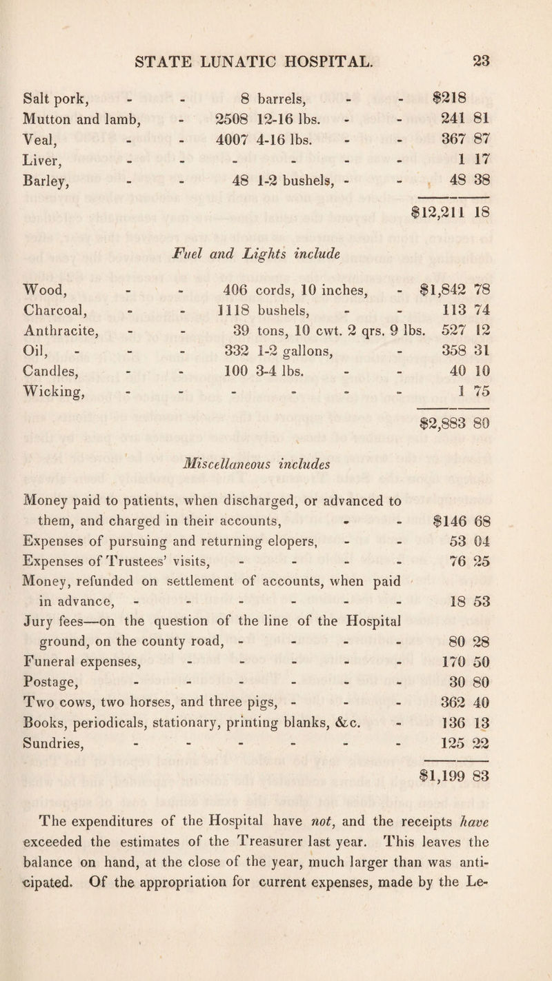 Salt pork, Mutton and Iamb, Veal, Liver, Barley, 8 barrels, 2508 12-16 lbs. 4007 4-16 lbs. 48 1-2 bushels. $218 241 81 367 87 1 17 48 38 $12,211 18 Wood, Charcoal, Anthracite, Oil, Candles, Wicking, Fuel and Lights include 406 cords, 10 inches, - $1,842 78 1118 bushels, - - 113 74 39 tons, 10 cwt. 2 qrs. 9 lbs. 527 12 332 1-2 gallons, - 358 31 100 3-4 lbs. - - 40 10 1 75 $2,883 80 Miscellaneous includes Money paid to patients, when discharged, or advanced to them, and charged in their accounts, Expenses of pursuing and returning elopers, Expenses of Trustees’ visits, _ . _ - Money, refunded on settlement of accounts, when paid in advance, ------ Jury fees—on the question of the line of the Hospital ground, on the county road, - - - - Funeral expenses, - - - - - Postage, ------ Two cows, two horses, and three pigs, - - - Books, periodicals, stationary, printing blanks, &c. Sundries, ------ $146 68 53 04 76 25 18 53 80 28 170 50 30 80 362 40 136 13 125 22 $1,199 83 The expenditures of the Hospital have not, and the receipts have exceeded the estimates of the Treasurer last year. This leaves the balance on hand, at the close of the year, much larger than was anti¬ cipated. Of the appropriation for current expenses, made by the Le-