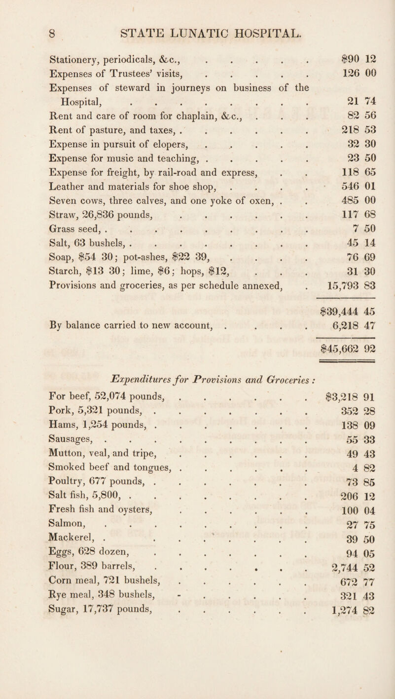 Stationery, periodicals, &c., 0 # $90 12 Expenses of Trustees’ visits, 0 0 126 00 Expenses of steward in journeys on business of the Hospital, ...... 21 74 Rent and care of room for chaplain, &c., 82 56 Rent of pasture, and taxes, .... 218 53 Expense in pursuit of elopers, 32 30 Expense for music and teaching, . 23 50 Expense for freight, by rail-road and express, 118 65 Leather and materials for shoe shop, 546 01 Seven cows, three calves, and one yoke of oxen, 485 00 Straw, 26,836 pounds, .... 117 68 Grass seed, ....... 7 50 Salt, 63 bushels, ...... 45 14 Soap, $54 36; pot-ashes, $22 39, 76 69 Starch, $13 30; lime, $6; hops, $12, 31 30 Provisions and groceries, as per schedule annexed, 15,793 83 139,444 45 By balance carried to new account, 0 0 6,218 47 845,662 92 Expenditures for Provisions and Groceries : For beef, 52,074 pounds, .... $3,218 91 Pork, 5,321 pounds, ..... 352 28 Hams, 1,254 pounds, ..... 138 09 Sausages, ....... 55 33 Mutton, veal, and tripe, .... 49 43 Smoked beef and tongues, .... 4 82 Poultry, 677 pounds, ..... 73 85 Salt fish, 5,800, ...... 206 12 Fresh fish and oysters, .... 100 04 Salmon, ....... 27 75 Mackerel, . ..... 39 50 Eggs, 628 dozen, ..... 94 05 Flour, 389 barrels, ..... 2,744 52 Corn meal, 721 bushels, .... 672 77 Rye meal, 348 bushels, - 321 43 Sugar, 17,737 pounds, .... 0 1,274 82