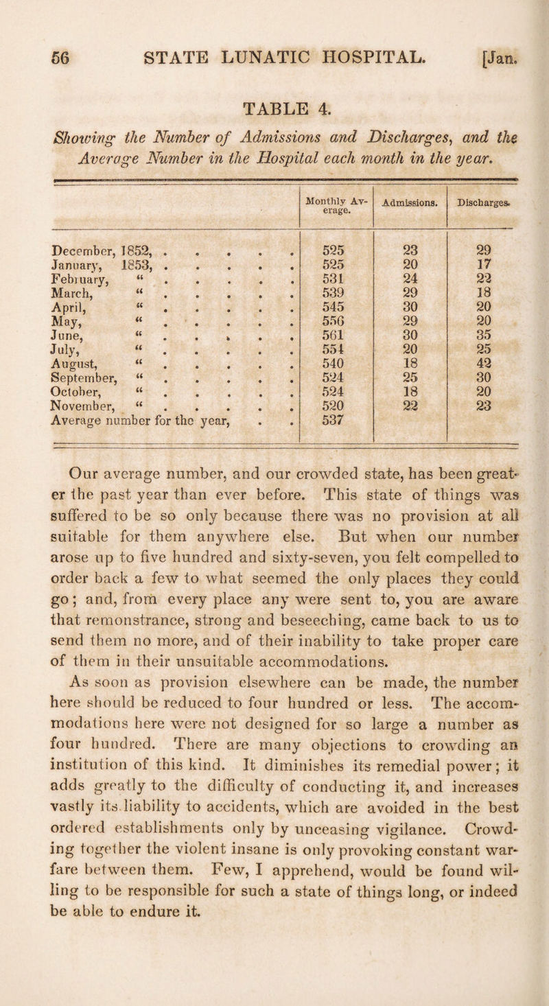 TABLE 4. Showing the Number of Admissions and Discharges, and the Average Number in the Hospital each month in the year. Monthly Av¬ erage. Admissions. Discharges December, 1852, . 525 23 29 January, 1853, . 525 20 17 February, a 531 24 22 March, u 539 29 18 April, u 545 30 20 May, « 556 29 20 June, J uly, <c « • b 561 30 35 u 554 20 25 August, u 540 18 42 September, (( 524 25 30 October, a 524 18 20 November, “ Average number for the year, 520 537 22 23 Our average number, and our crowded state, has been great¬ er the past year than ever before. This state of things was suffered to be so only because there was no provision at all suitable for them anywhere else. But when our number arose up to five hundred and sixty-seven, you felt compelled to order back a few to what seemed the only places they could go; and, from every place any were sent to, you are aware that remonstrance, strong and beseeching, came back to us to send them no more, and of their inability to take proper care of them in their unsuitable accommodations. As soon as provision elsewhere can be made, the number here should be reduced to four hundred or less. The accom¬ modations here were not designed for so large a number as four hundred. There are many objections to crowding an institution of this kind. It diminishes its remedial power; it adds greatly to the difficulty of conducting it, and increases vastly its liability to accidents, which are avoided in the best ordered establishments only by unceasing vigilance. Crowd¬ ing together the violent insane is only provoking constant war¬ fare between them. Few, I apprehend, would be found wil¬ ling to be responsible for such a state of things long, or indeed be able to endure it.