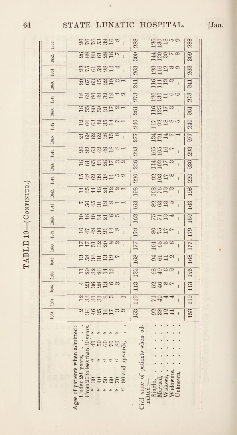 TABLE 10—(Continued.) QO O 00 cr. t- CO Hp< lO Tf oo 00 o oo Cc CO oo CO CO' oo O CO CO CO 02 CD 00 00 CO O GO in 02 oo Cf i> N CO 00 H | GO Of CO 1H 00 Of rH rH Of CO 00 CO 1-H 00 CD i> 02 rfOONCO 02 Cf GO CO CD Cf m 1 o HP CO Of o CO rH rH CO CO m -H 05 00 HP rt CO CO CD Of CO 02 CO Of i> CO IP Of rH | CO Of rH rH CO ONWiCOfOCOn T—H CD rH Of Of rH Of CO CD HP CO r-1 HP TT —r i—| 00 02 O 02 Of 02 Hp Of CO a o h cd co CO n CD GO ^ CO n O* Of CO rH Of rH rH Of CD'COO-'NCfH r-H co »n r>. co -H >-UOOOlCCOn CO rH Of r-i CO Of CO CO Of IP hP i> r-1 o t>. of oo go m o r-i CO CO Hp CD i—i Hp rH 02 1—1 Ip hp 02 of of co m oo HP H Tf N H i> Of CO CO CO CO rH | CO Of rH oofcoofCiooaorH CO m m co i> CO Of 02 CO Hp HP rH DC CO O rH | 02 cohpiococd£>»cooj CO HP Of f> CO CO i—, CO CD HP Of rH CO i—1 O rH i CO ioaoofCcooi-Hioof o Of CO !>• QO o l—i Hp CO CO CO rH Of 02 O rH 1 Of Of rH Of HPlOHpCOHpOfOfrH GO 00 CO Of Of 00 i-P CO HP Hp Of rH 02 ONH 1 02 rH r-i rH NOlCrHCDOHM CO of co co m CO ip Hp CO rH CD GO CD rH | co r-1 rH O CD O hP —i CD 00 Of m rH Of HP Of I-I Hp hP CO Of 1 CD i> i> i—i I co rH rH ONOO’-rpcO 02 OinNN 02 r-i rf ■rp CO Of H | i> 00 rH | 4>» rH rH N N h O) O CO Of rH lO m CO 1-irf ip CO Of 1 o CD 1 fr rH rH rH CO 00 hP —t CO Of i>» ao HP — —( Of GO ri IP CO CO rH rH | CD C2 CO rH | CD rH rH i—i 02 of co hp co LO GO 02 CO Of m rH Of CO Of r—i r—1 I I Of CO HP | Of rH rH Hp CO CO GO CO CO CO CO Of CO 00 i> CO Of CO Of rH | rH m hp i n rH rH Of CO -H -r oo ip r-l 02 HOTfO 02 1-1 CO CO CO 1 H 1> HP 1 rH rH rH OfHpcomHPr>.coof CO Of 00 Of rH co CO Hp CO rH 1—1 m 02 CO i-i iH | m rH rH n3 CD •-a cd g ^ QD 43 £ CO cd CD 5>v GO H cd ^ ^ ^ CD - - - K*-» o o o o CO'^t io CO G cd •43 4-> ^ CM ^ ^ ~ CO <D O O GO DQ ■“O c o .2 Of ci *p P- ^ °p CO ^ CD CJ) o o o o •Of CO ^ m n ^ ' S# S# H cd £ v. \> p< - - P >0 c Oj o o o co ao I >0 gJ a <D P3 £ m G <D • r—< -4—> cd p- <*., o CD CO rg h> C12 r- i • r-1 • G > G • F-C CJ .C3 cu CD ( • r*H U) c cd