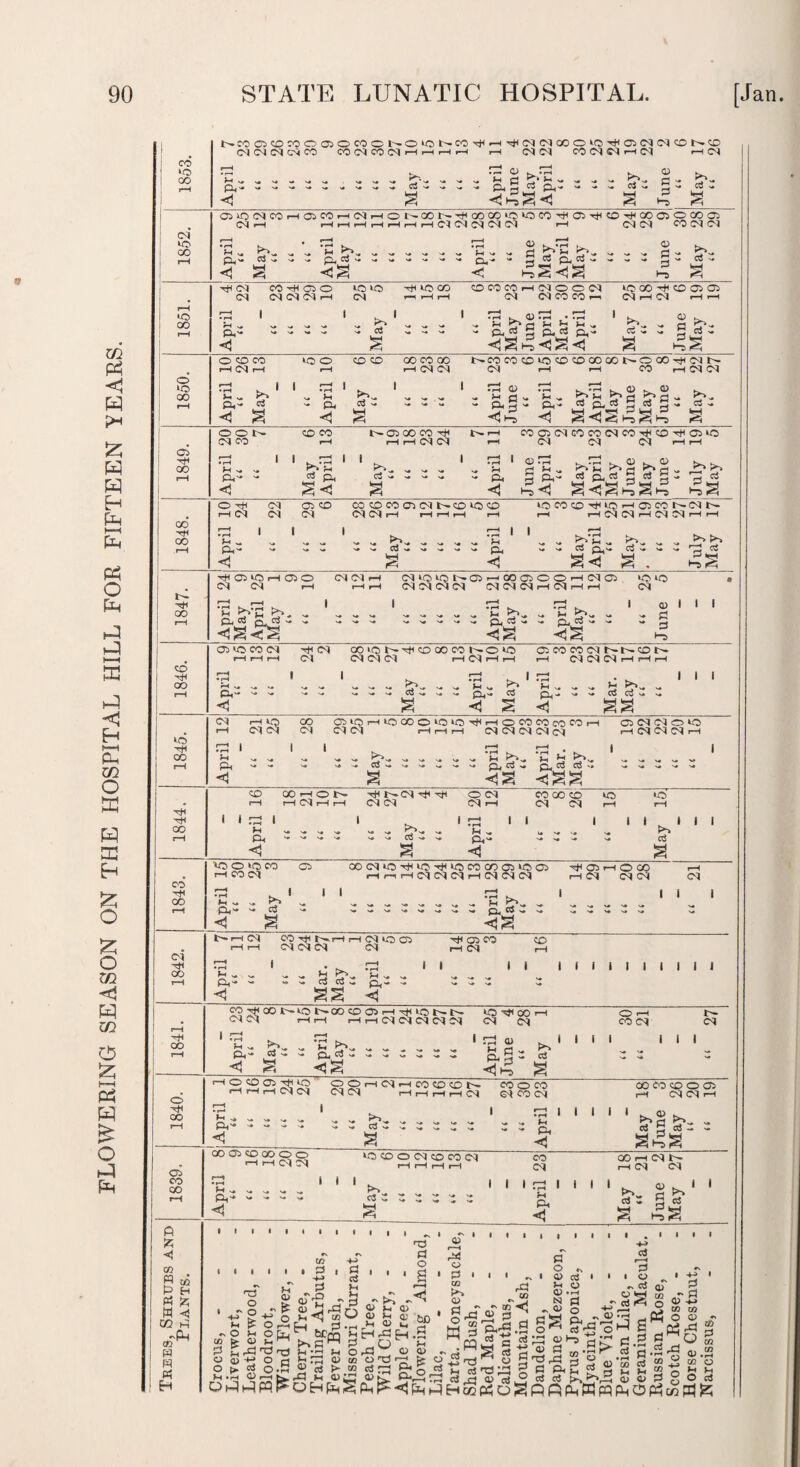 FLOWERING SEASON ON THE HOSPITAL HILL FOR FIFTEEN YEARS. 10 lo 10 hH 00 00 oo hh CO co 00 N CO HI oo o ■HI 00 NfOO<OWOO>OMONO‘ONCC^H'^(N(MCCOK5'#CiMM®NO NCKNCnM COCICOMhhhh r-H N N COdWHd rH N p- - - - - <1 d'~ 7 g 73 o = kg £r>C - ^ - - S- d g p ctf OiOtNCOHOiCOrH(MrHONCON^GCGC»O^CO^Ci^COTHGOOOCOCJi d H r-H r-H r-H r-H r-H rH r-H Cl Cl Cl Cl Cl r-H Cl Cl *-0 d Cl <1 g ^g 71 <u * 3 Ho p < ►c'C - - g-?g a> 0 H-5 tC„ d v H< N N P- <1 COtHOO (N IM d rH IQ VO CS „ Pc s. d ^icco onwHiNocci r-iHH N <N CO CO i—i ^ »H h. O »t—I • • »—< * P-l, , rH P*. ^ P)'* «1g2<!g^ VO 00 CO 05 05 N I—I CN H rH to, cti 3 7 g £>3 £g O CO CO HiMH lo O CO CO 00 CO CO rH CM CN OCOWffiiOCOCOODOONOOO^dt^ <N r-l .H CO r—I N N P- <1 Pc c3 P <1 Pc„ ctf - g •rH Qj • rH - p g - p- o QJ g<lg£g£ Clj 33 g O O t>- (N CO CO CO IH 05 00 CO T* rH rH CG N COOSCNCOCOfNCO^cOTtlOSiO <N <N Cl HH I I p- <1 <2 pp g«s i i c3 - g - p <D 22 3.P' Ho <1 ^77 ^ <J> TO CL to LJ a> ‘3 3 H-5 rC 77 H-5 g O tR rH CN Hi ~ P- <1 Cl IN 05 CO CN COCOCOC5Nt—COVOCO Cl d r-H r-H rH i-H r-H iccoco^iOHccoKdN rH r-Hddr-HddrHr-H ^ ^ ^ ^ ^ N# c5 s# N* s* V. V* 77 i Jh P <1 g<3 C$ v. >> *75 a H05IOHC50 CN <N rH CN CN (M>OION05h00050 0HCI05 Cl Cl IN Cl CKNCIhNhh ■g b'C 5%2 <! g *< ^ - - - S H>- - P,™ - ◄ g ■c ►*- - Q. TO s* »C uo CN CD - 3 ” 3 Ho I I I 05 l© COIN P- <1 CN Cl QOIO^'^COCOCOKO*© N Cl Cl rH (N rH H c.cooodi>t^cot> rH Cl N Cl rH (H rH N rH tO . rH N N VO Th 77 CO 1-* N- '# rH P V# <1 rH ] I-* _’C „ Pc •£ _ r. V ffl . v» . p^s. d V. s. aS <3 V g <1 g I I I s. ^ ^ v* ■-» GS V* v* d d d dd r—I r—H 1 • hH •pH - * - Hi u H pr,^ Cu Ton# Q. TO TO '* ^g -<gg Cl Cl Cl . CO OOHON hHI^CN-^^ O CN rH rH CN rH i—I Cl N Cl rH oo oo co ia Cl N rH I i .77 Hi P <1 | | H S. • H V. N# £>X# V. H ^ N# N, CCv V Q.V g ◄ I I ►o I i . I I I d Vo O to co 05 H CO N a it Hi v. v. >» ft. . ~ ^ g 00<NVO-<^iOtHVOC0 00 05V0 05 h^05ihO00 h HrrHClMCIHININlN H Cl NCI Cl 7 7 7 'g> = I I l> r-H d CO rH r-H d O rH r-H d d d d *1 N. N- N# N. b H V. ^ P- ^ - N. G3 N# Q.N. V. <1 gg ◄ Hfl 05 CO rH N CO I I i I i i i i I I I I i «TH00tNlONCOCOO5HHHOI>tN VO^OOiH NN rH rH rH rH N N N N N N Cl O rH CO N N I : a« ^ ^ *c k. _ ^ ^ 2 pc <_g <jg g till i I I rHOC005^HV0' OOHClHCOCDCDN cooco rH rH rH N N NN rH rH rH rH N NCON Hi v ^ „ P- - - - 7 ~ Pc, - d - 05 co 00 00 05 CO oo o o IH IH Cl N H ^ ^ ^ , P-* - - - - < a i i i i Hi P CO CO CO O 05 iH N Cl iH ' PC 2 ^ . c3 g d 7 7 g£g VO CO O N CO CO N rH rH r-H rH ' ' 1 ^. ' ' g. CO N P fc ■< 00 W m P H « % W < CQ p oPP tO w p « Eh Hi P <1 I i I OOhNIn rH N N *- §>>' ' aJ v g H 0* ^g 0 H £ O 17-^0 Si 0,H.<l CO NH CD r ri H 3 3 Hi Hi ■ 3 rO 3 O a V T3 O H ^ oPu ' 3 ■ .O He O ^ bCrH Hi fl H ^ a ri7- tC3W P ^ Op> cjJo.P ^ ^ ^ to H -rH 0>r-HK*.pCj M <D ^ <D O^^WFOH^gpH K^> H fl; <X> ^ rC H O 2 2 p o 3 ' 03 Pc 05 § A «! go “ H 5 1hi~5Hcc 3 00 3 • r-H J-« o> O, r3 ^ 03 <D H c ' 77 2 3 S-l-aS Sg|^ -377 a g tfogp „ Q5 .rH 3 •H ° ^ O 3^ SF r3 2 w ^ 3 o5 L>n H ~~ r^. i i—• PPfflW d r—H P 1 o ^ • rx 0$ fl) 3*3 i h 3 3h §'S.S^ • rH 7 r/3 O £ 2 w 77 « 45 P S POpHtfl 4P> • p • p -4-> l/i CD r. rP 2 Q S Q5.2 CO O o c3