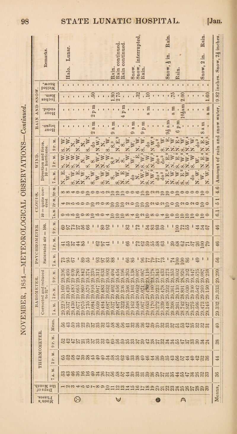 9.82 inches. Snow, 2^ inches. P9R3IAL •imSaq g g g g S S g cs 05 « Ph d 2* *—< O < P3 d t3 (D 73 0 d M d co 73 2 <D ^ 4-J o <d Xh Jh o o pH 05 ©©©©©©©©©©©©©©©©©©©©©©©©CO©©©©C5 0404040404040404 04 04040404040404© 04 04 04 04 04 04 04 04 04 04 04 04 04 ©' 04 a Oh <M roooiooooNnM(N©©fflrac4H4i'oMQONHOHOoMoo ©04C0©©lNrHTp0C)c0©io©r0o,0 1-^iN©04tNC0©c0©c<3©TtH©©1 r-'H^CflCOlO©©TfHOTH^C4MrHOO^HC4^l(MCOr-IOOCCOIO(Nr-l ©©©©©©©©©©©©©©©©©©©©©©©©©©©©©© 04 04 © 04 04 04 04 04 04 04 04 04 04 04 04 04 04 04 04 04 04 04 04 04 04 04 04 04 04 04 ©; © ! © © 04 a h t- ©r^©tN'OlOHfH©Hiit^rNiN©©©©t^©©©©©©i—i©N-to©ooia ©©©t-~r^©©LO©©04©©©©-HH©iOT-t-. ©N'©©Hf<©t^©t^TJH 04©HH©©IN©©TjH©©HH©©r-H©©©rHOICOrJH©©lN©©lOHfrH ©©©©©©©©©©©©©©©©©©©©©©©©©©©(©©© 04 04 04 04 04 04 04 04 04 04 04 04 04 04 04 04 04 04 04 04 04 01 04 04 04 04 04 04 04 04 © © © i 05 04 ! M W H W *H O a P3 bJ w H d CD S CD COO lO M O N»C 04W05C0C0H04CDCD(NOiOOIC0NhC0C<U0C'4 04h ■iOHjHiO©04O4©©©'^‘C>‘O'O'^l©©CCTjH©©©©©lOlO'HlH00)©©© © a Oh 05 04 04 IN l'-i‘C)lNC004©Ocr>©i0C0>N©04©N-04'<i<'s|Hl0t'~N.C0OHjH^H *0>HjHT}H04 04 C0e0©C0'qH<X>HO'OC0C0©©'<H©04C0C0C'0iOTHC0C0©C004 © © 1 HH a Oh OH *0 04 © 04 © © 'O © © tH © lO 04 © © © © © hH © © HO © © N- x}H © 04 04 © 8 t— ©©©©©©©HjH©N-©COlNH8©©rH©©©r^^Hl(HHH'OllN'^l©04© lO^JHTtl©r—Ir—lrJH©04 04iO,0'OTjH©©©©©o404©©'JliO'^©04©© © © •qinopi aq:} JosAwct iH04C0tJU0ON©©Oh04C0H(10C0NC0©Oh0IC0tIU0C0N©0JO hhhhhhhhhhC4040I040404(N04(NOICO m a d CD etuooM