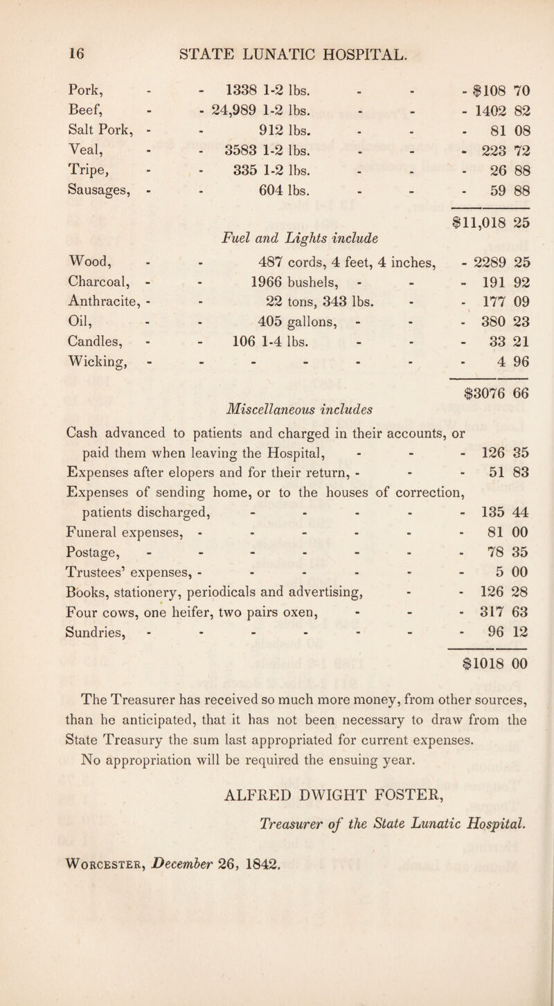Pork, - 1338 1-2 lbs. - $108 70 Beef, - 24,989 1-2 lbs. - 1402 82 Salt Pork, - 912 lbs. - 81 08 Veal, - 3583 1-2 lbs. - 223 72 Tripe, 335 1-2 lbs. - 26 88 Sausages, - 604 lbs. - 59 88 Fuel and Lights include $11,018 25 Wood, 487 cords, 4 feet, 4 inches, - 2289 25 Charcoal, - 1966 bushels, - 191 92 Anthracite, - 22 tons, 343 lbs. - 177 09 Oil, 405 gallons, - 380 23 Candles, 106 1-4 lbs. - 33 21 Wicking, ----- 4 96 $3076 66 Miscellaneous includes Cash advanced to patients and charged in their accounts, or paid them when leaving the Hospital, - 126 35 Expenses after elopers and for their return, - - 51 83 Expenses of sending home, or to the houses of correction, patients discharged, - 135 44 Funeral expenses, - - - - - 81 00 Postage, - - - - - - - 78 35 Trustees’ expenses, - - - - - 5 00 Books, stationery, periodicals and advertising, - - 126 28 Four cows, one heifer, two pairs oxen, - - - 317 63 Sundries, - - - - - - 96 12 81018 00 The Treasurer has received so much more money, from other sources, than he anticipated, that it has not been necessary to draw from the State Treasury the sum last appropriated for current expenses. No appropriation will be required the ensuing year. ALFRED DWIGHT FOSTER, Treasurer of the State Lunatic Hospital. Worcester, December 26, 1842.
