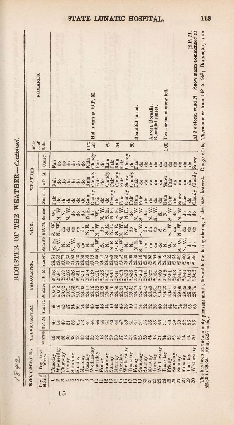 % • 0* ® 34 © © © ^3 © CQ—■ ©.— u ri 5 ® £ £ § 'I © % •s -- 43 © 3 ©4 oo ©4 <3* 6? § PS « E-i < £ © 0} ’£< •S © O /O *-rt >> >> ^ T3 _ HD °^®®rtO-5o-5-s-5-3oo-oooo©oooooo § >*3 >*3 W ^3 >3 O D 33 > d > O u, CSiMSuSuiiBu i l 3 ^3 ^© ^© ~'*i TO ■ » © £g —* © TJt »^0 C TO • ;j Fy«^ ^0 '*' * >> >> - - u< « ^ 23 s«. >> 3 I-, 3 u _g so £ o CO d •rP CO -P •sP PP GO 05 dP d d CO d oP O 05 O 34 GO d CL d d d d d d •Sp TP 'cf1 GO GO GO GO GO DP GO Dp CO GO 34 34 34 (D m •pH >H d m CO o so CO CO 34 05 d CO 05 CO 34 CO o GO d DP 34 DP CO CO 34 dP Dp O Cl 3 GQ GO 34 GO CO •sP •sP 3P GO GO cH GO GO GO CO GO 34 34 34 34 GO 34 GO 34 34 GO dd —h 34 pS w ffi H H & w > => s ^ r-< Ot3 Q§ >*« to 0 ■3 S p, ^3 >»d gd n z? ^ —5 -3 a v3 d'g5a = g©g 43-G © 3 9 d^-d Cn 73 73 3* 3 d3 3 2®2.SPSs2 ®S.SpbS2»2.S-soS«» di^-G t, Cfl 3^ 3 ^ u, Cd 3 3 d -3 !_ 3 dg 3|> r-(^r^Cii73 73^H>rHuo73 73SH>H^73'73 S H > >»-o dP 2 dd = 3 g ^ - HHi-.HrlHHHi-IHSI!?I5l! Ss( 0$ 'JI  ' “ ‘ Ol 3^> CO 15 CO 3^ 1.60 to 29.82. Rain, 3.36 inches.