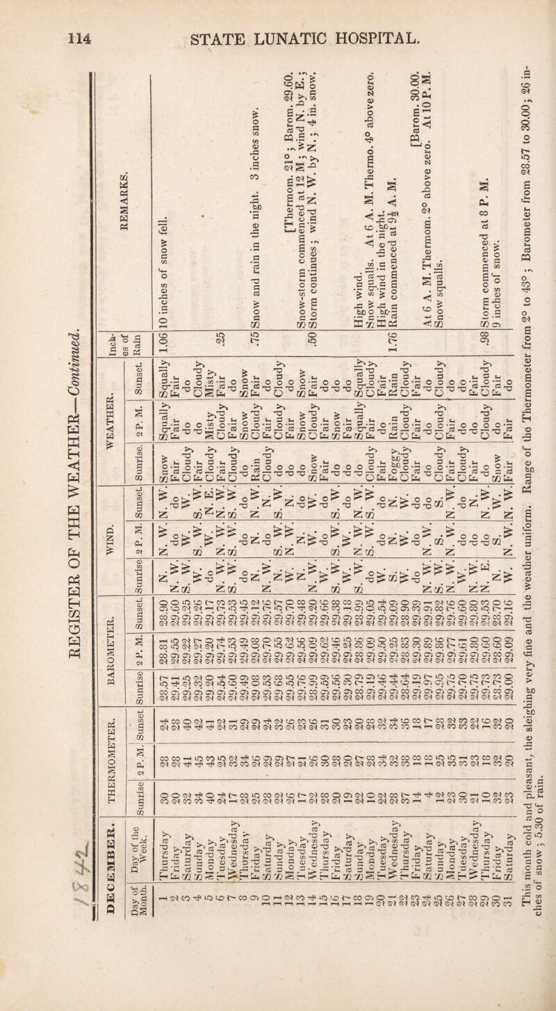 3 Si '■S s o O I P3 ca ffi Eh <1 w ffl Eh O H Eh QQ HH O w P3 02 w a? <! S s Ph ^ o .S £ S p§ Ph H S3 H w £ Q Z d «2 a a m a. <D U1 'u a s D 1/3 fl a 02 Pk 0* D to •i—H Ph S3 3 ro <2 & o a 03 03 Q -G o a & o a 03 03 0> a3 o a • ^ 02 tfaC a o .a a • i-^ .S 5 S-. T3 a a & o a xn o *r> o 03 . a S2 P>»3 s^.s £Z^ a-a CQ.S .^Z O *r\ k Sg-S“ o ^ . S Klgr d'O -a H a I-1 D a a c a S3 a- s- a o o ■a « a N a > o .Q a o tP 6 a >-< 8£ 8^ a « a N D TP a a a > # H S o G2 S ^ a o Ok «J *P &* CO ^ -a 03 w tc bp+j s cd ^ *5 a o S t- '■O r <v G2 o a? o G St o • G hi a> G a <» i s §2 GQGG to O id £ *73 cd G = g-.s I £ ” £ g js £ -a s fctC O bJD-a * G T Cd § c to a a cr 03 £ o ^ a <1 m rs o 03 a a s » a S d» G3 o 30 to t- co 03 _>K a >_ 3 .- P«K O O .22 ’3 o a t >K T3 3 O O o !.= o-'a-2~;2'a-a G'a-S-^-n c 'a -2 -2 — otic a a^'a^ai-S^'a^ a ODh^OSfe Mfe O OQfe^^^ODOfcPiPS. ^ O ^ ^ Cg O fa Pk a a , o = ' >3 as a a ■“ o pk T3 a 3 3 0 0 0 >3 T3 3 a — a o O ,fK P>~» P*K >K >K PK >3 PK — >.-o >rOrOj>-o>-3 tp to -a — •-* O C & O *G ® O *G 0*3 ° O 'G ^ p ° — 0 3 O *77 O 0*77 O O O 0*73 CT cd -rt '-rr i ~~i — cd c ——• cd r—i cd g —i cd o co o cd O cd — cd <-r^ 77 — *t7 cd DQfe^ SOtiOQOCs-OfaaJOC^QOC&fjQCa^eiOfe^’Ufa^ O fa K^-> 'O TO T3 3 >_ 3 a 3 0-30-300 cd »—^ cd ^ • no S3 D O O cd O O ®hOfcOfao ucdo ' TO O TO ^ a ■ a ‘a 000c ap ® h bJ3 >3^» ^3 w O TO TO _a a o _ a 0-30 TO 3 0 a >3 TO 3 O • O 0.3 OfcCaOfa . .T3 Z ®^Zk .Z^Z-o Z 5Q OK. Ol TO TO . TP m 1 . Z 5Q Z^ o o TO TO GQ . TO z z ^ .t> . . GO Zffi . <--« *73 oiz (72^ ZM :z£ o ■ TO •^OOO • ^ GQ . to to TP GQ . z z z Z . _^-o _Z^Z .^ Zgq Zgq Z Z gq gq z^iz zz Ph h Ch M S o pp << PP a 3 m Q01OtOt'-GOGOiO®;ttOi>©COOtOCCCOcr3iT)TT<0300j—<S2O00tP0O 03 to O-t 02 TH 17 iq rf< 1-1 J> iq C7 Th to 50 I-T 03 O 30 O 03 GO 03 CO i> to CO »P5 1> r-j CO 03 03 03 03 03 03 03 03 03 03 03 03 03 03 03 03 CO 03 03 03 CO 03 03 03 03 03 03 03 CO 03 G<(G'*®'<G^G'2G'(G<<3^G<iG^GN!G<(<?4G^:S-*CNGstG^G^G'iG<iG'26<tG4S'2G<tG<tSst©'!GS(G-2 PU (M --ooo^ aos2c252c^»q70i^>otpiqqtPTS2cqoiqS')awcoat^^co^(oo CO 03 03 03 03 Oi 03 03 03 03 03 03 03 03 03 03 03 CO 03 03 03 CO 03 (03 03 03 03 03 03 CO 03 ^52G20C2ClS232&2GtiP2lP2e2(M^^&IC202C2C2S'li'2C2C»C!C2C2CIC2(M D m a a m t^rtOl?4OTf,OO3C0C0C0i0C0O)03t0OO3C3C0-'^T?O3{^3f5>0O*0G0C2O *OTf,Gs2COS^iP2tD-^OiOtO‘Ot703‘f5‘aPOr~-—^;Tf-^tOi^0303tT;t>i>C7<>0 C0 03 03 03CP303a30303C20l03Cr3Cdc3030lC0 03 03 C3C003C3CD03Cr>03C3COC73 (5^2 0-2 C2C2C-!C2Cid'^2S2C2C2C2C2Gv2CilC2dCiC2C2 G^2 G^G^G^G^o^G^G-^G^l PP w H W S o s P<3 w S3 Eh D to a 3 02 Pk c» rfMOC2HC2-(Ol!PlT}iC2(iPCOtO'HOCOOaC2^t2ai>a&2«S2tO&20 GNlG^^Tfi^fG^GOG-tG^S^GOG^GNtS^GOCOG^G^G^GOGOPO—i « 02 « W C2 rn CO &2 COCO-HlOC2lOG2Tf*tOa303C~ — t0OC0Ot^C0^G<IC0C000i0 30-HC0C0G^O SN|G<iTf'^Tf'S'2POGOG^S'(G^GNtG2S^POG<(G^G^G^GOGOPO^H’-HG<25q)GOG2i—iGOG2 Sh a a 02 OC>G'*TfOTf<t~C0i0C0G2C0t'*GN!C0O03G4O&^C0i>Tf^G4C/PO'-iOG-?G0 60C2C0C0TfS<pHC2(^C2C2G2'-i&2^O2MS2«s<&in'H r-i G-2 GO G2 t—i GO G^ s Vxi P4 W w § u s fi <D rC . ^ CD O <d C3 ^ Q ^ > a cd ^ PkTP >K a , CO a Pktp cd *-> >> ^ a rv3 ^ -§2 G cd o 3 . X ^>2 a SK jh1 a D TP a ~ O 2-2 >2 ro 3-Q 3^E2 = ffl®=33sS»£p-o3 G'C a 3° a a cs p^=k^ «■ ■h Ca GO 7) /a H H &k TJ1 V) S rn t? r-< Cm 75 7} i~* P- r fc « TP a to Pktp ■ »- 3 Pk Pk « k a ^ >3 K^ ^ >3 tp re ^Ka a DTP >^-3 ^a 3 GTS G W G C/D VD HD 0) w 3 Fh - cd ^ ^ . cd TJ G , o Z3 2 a4^ .5 tp « = .-2 2 a 3 -G l, a a ^2 GQ 72 Pk a PkTP a 3 D G TP ^ 3, -a 'c a > pH ik 7) 'a-a oas QA —IS-2C0Tf<3r5t0i>C003O'-HG^e0Tf»0t0^'C0O>O-wG'2G0Tt< r—t r-1 r-H r—' ?—l r—t r—l —H r—l G2 G 2 G2 G^ G-2 1 to l* CO 03 O i-h G^i G^ G< G2 GTi GO This month cold and pleasant, the sleighing very fine and the weather uniform. Range of the Thermometer from 2° to 43° j Barometer from 28.57 to 30.00; 26 in¬ ches of snow ; 5.30 of rain.