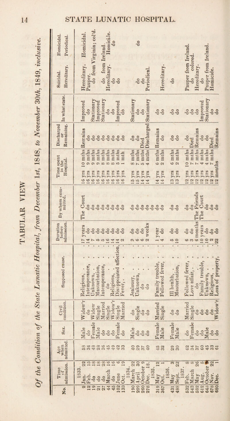 H HH Ph h:i D •'<s> V) •«* o 05 QO o CO ?.* <1) ?5 I C) 00 00 CCI <D »-Cb O) Q O <VV *<s> e fO S -< O *’ ^ •s^ g o o 05 -■ci ■V* (Si •a s o ft cd 'a D 72 o O o *C (D >» u a •»mi o; u .5 b ^ t. .s ^ O 03 « c 0^ P:^ tn C3 • J qj C1_Z *-> '-■ft g.H o g ft o ft* 4*J Otl fC C cq !=> S O « O tSOl.S =^s =) 'S ^3 e3 O c; 92 o Q< & m ^ o '>B o'2 o o X o in T3 s.i.2 <%a ’^T3 cd 6 o K O o •h *S 5b • ^ ^ s o ■«—* • ^ ^ o £i ffiOn 0^ r3 .2 o S'« c o ca rn o -s i HH V :-! S j/ £ ^ •ft eS 0^00 ■TS £ T3 'a QJ K a o o o’'i a> (ft >1 ctf 'C s ffi T3 e d ■S 'T3 A £ £ ° is U« C3 O a» p. p cd '•^ ^ '*D <V a T3 C cd QJ s O • ^*o g^s Iffi Ph w (D •M e3 nS ns Im 92 O) G G G 0) Cd Cd ■4.J t> G > G *> C G 03 rC 2.2 2 £ 2 o o 'ZS cu g: ns G ift G ipro do .Coo •►-» X X cd O Cd P HH E l-H •4-- C W xn>^m t: '4-» m w 72 o o ■x: T3 o o rc TS o o o Td t- O) C3 C! 2 o > o L. ‘ 'T! ns x3 su— C E - vft 72 m .£ caoooooooo ^-nqnjnsnsnq-onsnq (i> Ift nq o bi3 •X! -X! nS O d 'X w a CO iq QQ cs o Sns (U (ft o o x; ns o as o o ta rg n3 G X3 ns P OJ fli ^ Q(ft Q!ft i/3tn«i»3i/3a/i/)!» Vi VI V! in Vi vi Vi vi ^ A ^ J=-Si ^ Jd J=. Jd ^^jsjS -C-C sS-G ESEEESSES BBSS £S SS oaio^oGOcoco^-^ cojs-LO'^ o(N wwOTWcocococow wwcny) ww ww ^ ^ ^ 00^0^00^00 COCO (n c/j :rj (fj :r> (/i 42 fC-C-C J= 40 W ^ *>> w W w 6 S E £ £ S o h, •a* Tf t> ^ f3 ry^ CO CO W) 7) (» O ^ ^ ^ K*^ ^ ^ M (N OJ CM CJ (N d OOOOOOOOO nsnsnsnsnsnsnsns <LI s H o o o o o o o ns ns ns ns ns ns ns o o nS nS o ns ns CO ns *j ft O 3 _'ft ° OfcO o o o ns ns ns (D (D -G 35 &-Eh 7) goooooooo (unsnsnsnsnsnsnsns (S'. o o o ns ns ns Gif O) O) ;> CCCOCOCM ear do O O o o ns ns ns ns P>n U5 O CO CO Vl -G G O CO G ^ o ^ 0/ ns xs ^ K*^ O O d CM — —• (M a o <D • C4 C r/' Cd P (V O) o cd . o ?5 . ns V CO C cd _ 32 a> Go . .2 ^O ft !=^ .2 - ^£ sg £° tJio^o Sna)3fi2G^S5;S> oj—gG-- 0.2 o fft=l::3g^E ftQfe ft G ° O G O O P-> —H O 35 > G ,G O ^ ft TS £:ft G O •| ^ cd 42 P 23 O) w 42 W __ cd <D > • flj -•* o; ^ o tl ^ G O CD G M G 2 o jn c CO P< ^ = fcuOco o ^ c .2 o > ns £ 3a S5 CO o o e3 c o) o feiJ fct^(ftft3 ■t» t> ^ 'j> o o —- 'ft nn G nr 'ft <D ^—4 ns X ns O ns Cio 1- b/jx3 oo (_ o bf) o o ft hfl c o L-'Grx* G G c;^ C G ns c ns ns G C ns ns C3 m S ii I 0/^ O O O O n;3 C O X! V-* (D CD <D Id O GG O O O E O iftns ajftnSnsns gxS <D , P P ^4 0) Id 0) G <U o o o ns ns ns 0) 0) e G §3 CgS .2 o3 o £ o o ns G ns ns (ft o o ns nS co-n^cxirooiDCGoiix) incoTr(NcoTf-x'n}<co O CT> b, o ■n< Dj CO T}( lO CJ TJH CO a> o (N CO OJ -n* o lo CO r-< CO CO CO CD ••}< CO «o . CM lO CO 00 CO o o CM O <Ji . (M CO fM 00 CO lO 9 CM g . CM ?*^ CM f—« CM CO 00 CM CM CM o s .2 nr Jg 55 CO 33 Tt< CO 35 <D ^ 43 lO CO to CO b^ CO 35 <1> H s X ed CO Jan. Feb. o ns o w do Cd s do June Oct. 00 fH km Cd g Apri Octo Dec. GO May Oct. 00 May Sept. CO Feb. t- cd cd bn ft G O <30 > O CM CM Oi lO (M CO o a> o Of) C7> bF 00 CM CO CM (M O) 00 d CM CM 'Cj< '•1' o CO o o o bF <o CO 00 CO X 00 b-. is 1^ CM CM CM CO CO nj* UJ to lO CO <0 <o 00
