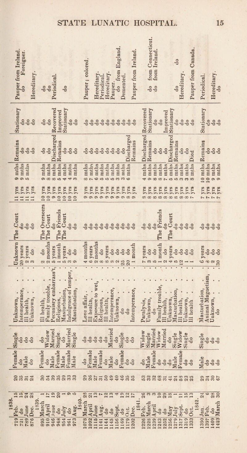 •xi a ea <v u a> a to ' ^ (V w o C3 CS • o ;-i a> K o o o'^g TS -XS -S 0) PL, o XJ 'a m o u ti a> fi. 3 3 Ph >-> * >» 5 S 5 . •— •-■ c x3 x3 tj a> 4) O 0) Q. * 7^ x-« « fl'k ill 3 3 ns ’■£ . 3 -2 X G 3 3 ® ?n G o 3 T t-l HH O 3 02; X a . a a a • £ c: 3 o o o 2:2; S-H X G O <!> a> o o ®^ ■ns £ G-) G ns ns ns 2 <x> Q X Ph <D X H-/ na cd C O o oi Ph 3 3 PL, 3 o • ^ .2 a> fU 55 • ^ 3 ffl >-c 3 3 .2 0 0 0 XSXSX2 55 U1 'O -r^ ^ QJ “ >-■ ^ a> 3 O > 3 o o ^ 2 o Q o 'O'O 5 ^ f 3 oooooooooo xixix^xixj'^xixi'^xi xi >> Ql *-t £ 3 O 3 ^ ° O o) 2 oPm ^ tH O) 55 > G £.2 0 0 CL-i 'C T3 S3 *-* i-iM o o no O >-. ti 3 3 .2 0 0 0 3 .4^ m 3 _o 3 c O O g O T3 Td <1) n3 a> b/) in Jrt ® 0 0-3 3 0 0 0 TD O 3 x: T3 no .2 S QP^ oooooooo nOTOnOno-oTOTons no <D bjo « 3 --g ■51 Qc^ Xi O) bn w is ® 3 '.H 3: 2 o o 3 ns .2 S QCP ns 4> be 3 O O jS 3 O ns ns cj S ns .2 § QP^ nS o GO _o 3 0 0 0 g ns ns ns « CP C/3 C/> Xl ^-G J W W 4.^ ass X3 (fi (/i (ji cn cn (n x: jg^-g^ j=^ C/3C/'</3C«(/3C/3(/>(/3 ^-G-GX-GX-GjG. if) (n xj xx-c £/} c/3 XJ-G 73 W3 G X c» c/3 I/) X X c/3 (73 c/3 c/3 xxxx aaeeaaa aaseaaaas saeaaaaaaa ease a» 05 uo 05 CO 00 »0 3- CO C0t^tOtniOU5C0C03> •^OSQOCOi^OlOCOCOOO o o oi “H I—• 11 yrs 11 yrs 11 yrs 11 yrs Xi u> Vi c/^ XI X) Xi U Ui t-i ^ t. ^ W ^ ^ ^ ^ o o o o o o C/)C/3CWC/)C/5C/>C/)C/)C/1C» Sm ti3 ^ ^ ►>> >“i CiOCiC30^G>0^Ci00C> COC/)C/JC/)C/3C/DC/)a)C/li7> ^ ?>> K*^ K*^ cncooococooocccoooj^ Xi X) Xi Xi U* u ^ >*» i!> The .Court do do do The Overseers The Court do The Friends The Court do do 1 oooooooooo nsnsnsnsnsnsnsnsnsns do do do The Friends do The Court do do do do o o o o ns ns nS ns 3 ^ £ 2 3 3-2 .2 O (M CO O (N — ”5 w w 03 O 3 is 2 3 O O O 2 O 2 O cn (n in rX ^ .X sSgogoooo S 2^^ onsnsnsns s >» a ^ m S'p'o 2o a oj (M m m CO <j» TjftOOlOOCOCOOJlOO pj ot o a --I b-.COU0rt(MTt(lf5OJ.-< in 55 o o o o gnsnSnsnS CO 3 O o o luxixixi «0 no Ol O CO o . . o 3 a-*^ 2 £ o 3 £ -3 PH 3 ■S— 3 (Jh 1—I 3 O 3 PH in in <v 3 3. • ^ sm • • e • is ® - 3 <u 0-3 - - .3 £ .£'32 3 QJ 0^0 „ O -.'Cj o rf in ^ “5 3 2 3 ^ b? 3 _Q 3 o 3 _ ■« o bo 3 O p 3 bo = I s 5 3 13 o 2 >-=3 o —. o o ' 2 3 . o • o 3 r\ q3 s 3—10) ° 3 2-0 3 o” a> o 3 3 Ui O P. o a a .3 3 Sr o Si- o bo <u 3 3 O o £ 3-PS -O Qj -iH -O ns a> X o— rs o ti W PP Pn >—I h—I m 3 ro 3 Pnti a> 3 O . PS ' 3 . C „ _ _ .. .. i -3 £ 3 -C c pS ... „ 3 2 3 ^°'^ O'— a)3Si<u3 OJ ns 3-Ci.:H xjSPHpS is_ c 3 _ 3__ -.1 •h-f ^ o 3 2 O TO 3g X ^ ^ G c _ 3 O 3 O PH ns <u 'oo o o o 3 nS ns ns • ^ 0) 0) 2 o S o-^ o .^nS , 'O ^ o OJ .2 O -3 H- O tS s- bo O t- 00 ns r-' 3 3 nS 3 3 ns .2 _o ooooolSo'oooo nsnsnsnsns 3nS snsnS S m o ^3 o O 2 O 3 3 0“ o nS 3 iSiJ 3 [jp g[j,^Ci. c3 O ■X <D ^ <X> ^ Ci.g S o jD C O) g o a o o 2 ns 3 ns ns =S Cl4 3 ^ 3.2 ^.2 3 ^ O PS S O n PS o ' ns bo t- ns *- o bons ^o o 3 3 • 3 ns 3 ;-• 3 ns o ns 3 55 __.__aoo g^nsnsnsg^nsns o o o 3 0) To o o o G X X X • ^ 75 3 -2000 g nS ns ns o lO Cl CO CO (M o -rjH 05 m cn CO CO CO m CO CO d CO CO Os3>N.—lOOOOmiO cidcicoiOTfiTfiTcicoin COddCO-J—i-rffOOCOlO mcocotoco'^tidodd 0> Tf O I'' d CO CO <o ioio-n*co i-Ht^o>0'.H03*x5 no—icot..dco3<cndt'. tococoooioo^ — ireoo -n-socoo 1—I T—I d d —I -H d .dd>^ --4i—4 i-^.-H»-^ Ol 4^di™4 t-Hi-Hi—I d dCC 05 CO 00 . <-> PS _3 , mPS . S 3 ns CD ^ Xi Q = O r- -rf -O 3 hV*^ S--' 3 3 ©..^O ^'■■' 3 Q.,0 OnS3ns2 ^ ^ o 1 nS ns 3-Q ^ t-j <5 '-'7) '^OO bn _ 3,® O O- o o U» 3^2 Ct. S <1 ^-2' P-O d ■ni 00 CJ 3 P® 3 ®' -n Ce¬ ps 3 (- O 3 05 — CTsto moGonoTf—<co ’-'doot^ 05-M-^-rtiin3'i^ t't-'lsoo c0O5O5O>C5a5O> dlfl—<M-».0«005C5d 05 — Ti--.i4rrim«ci.-.o O—<-H—■ — — — -.-d tci(X)O5C0dGOO5i'-O5C0 ot-.O5C>0 ddco-n-ioioi-^ — —'fc a5050d dddddddcococo coco-n*-^