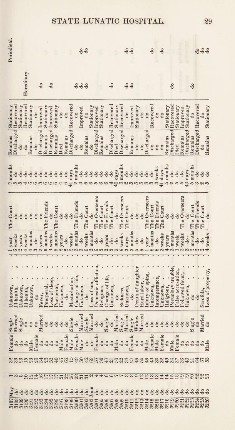 u T3 _o *C c o ni *'5 a> w o ffi o o -c ”13 o o o •o O “O O O O O c o o '^13 -c 'C “o T3 X! o o o o o -O 'D O 'O 'V IT* OJ u OJ „ - rihctitfrcs S:'ravcd ^ .2 0.2 o .2 £.2 S.2''3'o o “ ’ CLti o r- 0? ti c w 6 2 0) iS ^ w a:! a:! ^ CO ^2 S^ E - h5 72^ 05 cc! D, S >.2 i;.2- Is xn^m t> iS u cc: o) ai S - 75 Dh a> ai bjO •I ^ CD j3 C cj O O §.2'a'T3 PhO -a q; be <» 2 O S _ _ .2 a3.52 5 .2 3 0) he M !p 2 ™ S « g-^ ^ O') 0) cfl be .E !rt «*4 ^ fd ^ c o o o §.2=0-33 QoiQaiCiaiQ cn _C '5 c S ’ cd -3 3 he ai ^ s « S .2 3 Oai ■3 3 be T3 3 bo (-. CD cD I- .£3 O O C 3 O •o t« 3 X -33 CCQ '3 3 be cO CD _ G O O 3 O O C S 3 -3 .« -3 -3 -3 a! Q 3 3 ai be 3 ^ re r~ 2 3-3 S.i .2 QiCuCCdi 3 3 3 3 03 be 05 ho G <- G G _§ S 3 re r~ £30 3 .2 O oiQ 03 gocooooooooo 2’3'3'33-3'3'3'3'3'3'3 03 V) CT) >^^0000000 ro 2-3-3-3-3-3 3-3 CO -3 2 3 03 ^G o O O O O C 3 -3'T3a0'03’3 3 ^ C ^ ^ Cd Q Q ^£73-o-x3 re 0-0-3 ^-3 S r- •3 S t'-ir5if3'^'33cr>SO^SO'3'^3D’-^S<(COtOCri30Cj3^'^'OGO©IiQiCl‘3GOCOGO - ■ s ^9 o o o o o o U -3 -3 -a -3 -3 •3 3 J3 03 ■3 .2 'C fe- 3 o o -3 -3 ' 03 -3 a .2 3 3 O 3 3 03 ». 3 > 03 'g - C bi S o 3 O 'b o 03 b 3 3 03 <-> 3 3 O 3 3 03 3 > 03 •3 3 3 O -r O-^OOfoO-cOO-g-S-gO^feO-o-S-i 3 JG h 3 3 3 3 JG .g: -C J3 &-hE-EH 3 3 JG JG 3333 J3 JG .C JG 03 b 3 3 03 b 3 > 3 03 ^.•3 ^ |.i = 3 3 3 ^ -3 E- E- E-i »vi Cfl kyi ■*^ rt 0 re 2 o -2 03 3 re o 3 -3 s V3 w Vi w Sg3§!3 03 §03§00 re 2 o g re-o o 2-3 o g-3-0 tb.S ^ 5 ? c ? c QQ 'W W -* eft (-* c8 o o « >^00® re-cT3 2 re ? -3 O O 3 3 £ O 2 3 G >>S ^ >,5 O CO ' b G A<! JaJ 3 3 3 3 3 2 'O -3 *-iCOS^'cf''^G0&IC0'^CG!S^S^S<(C^50t0®^CGW&<C0<^»^EC(«3OCGr-HtOcr)C0Tf<C0'-iC^^G0S9&I&< = ^ G 2 -G > 2“^ C <13 JG • - Oh • CP V •. cd ^ G 5 *-• tb- * 5 b S.® g.2 CP U c/3 ^ > CP Vi CP re G O G G fcpL, JOnt^ •s ^ C ^ G bn D eft G G O G ® ^OD ,0 G V3 o ® o •r. 2 bjD c G G O C . 3 w _G ho ' G G 'O s b. JD O re 75p 3 • .s -■q- 03 b pure g P ^ ^ -2 Egg reG3j^.^G4^ c 03 _G .G .2 G ■3 -C G >- re 3 o ^ b§ O CP CP fl G kn CP -C 3 ‘ O c^o.2*- £ = § CP — O ps C C CP <13 mh ^ ^5 U) :d a. 5 •N O U W CP G > ,CP S ^ ' O *73 2 « 3 O G O G a ^ „ 2 o ©a jai 3 O O ^ kn D 75 3 3 re ^ b be o o o G G G 3 O O iftS75 CP CP .Si ■5 o o o o ©beo’E re-3-3'3-0-3 3-3 re § M S75S -3 3 •3 -3 -3 s, -3 re.2 3 .2 3.2 0^ 0-2 3 Fe’i: o o'be o'E'bc'5 “e-o ”5 000000000 be ©E G re-O-3 G3 re G G G — GT3'0'r!'3'3'3-3-3'3 G-O re 75 CQ cd cd cd cd cd cd cd cd <^OOO^ChOOOO^'*^C^OOcOOO^OOgOO^G^GOCP^(^qOOO g-D-O-Olo g-O-O-O-olD §5 g'G'03 §-3-0315-0-3 §3315 §15 £-015 ^33333 Ili S Ci< ^ fa S [xi S fa ^ fa SfaSfaSfa E^JCOCOi-OCOO-cfCOS^Ot^O^iOCOOS^fCOt^COt^—iOP->'c?<I'*CT3>OCr3Tfioe<(Cr3T»‘e''ODGO — GOCOOI—^G'<'A!0OS^COrf'c?3'—i'G-‘0'ct3iOGOrJ<S^ir5S'IC039^30'^'^GOGO'^GOCOGOTf©^3GOU5 <—coccooi-cj<3t^t^i^»-<s<(3co — -^(MTfiTj-(;ooDt'-e-cooGcr)e<>e^GOcO'^'5fiocoo3a30oj&^co lo^ CO CO r*( G^ G^ X CP reOOOOOOOOOOOOOOOGOOOOOOOOOOOOOOOOOOOOOOO bH333333333333333 033333333333333333333333 ^_____ ^_____ t—cocno—'S9CO'^i03C'-COa30 — G-JGO-rfiO^C^COCnO — ^'OO-rf'cOSDt^COCnO — OlCO-^fJOc^ cocx)coc3a3a3a3O3C7303a3cr)cr3OOOOOOOOOO — — ^ — ^ — — — o-jojoigiglgie-i «05050G0C0C0C0C050C0C0C0C0S0SOC0e0C0C0C0C0C0C050C0e0COCOC06Oe0COCOC0COC0C050««0 Male • do I Loss of property, .1 4 weeks ' do I 5 do 'Remains 'Stationary