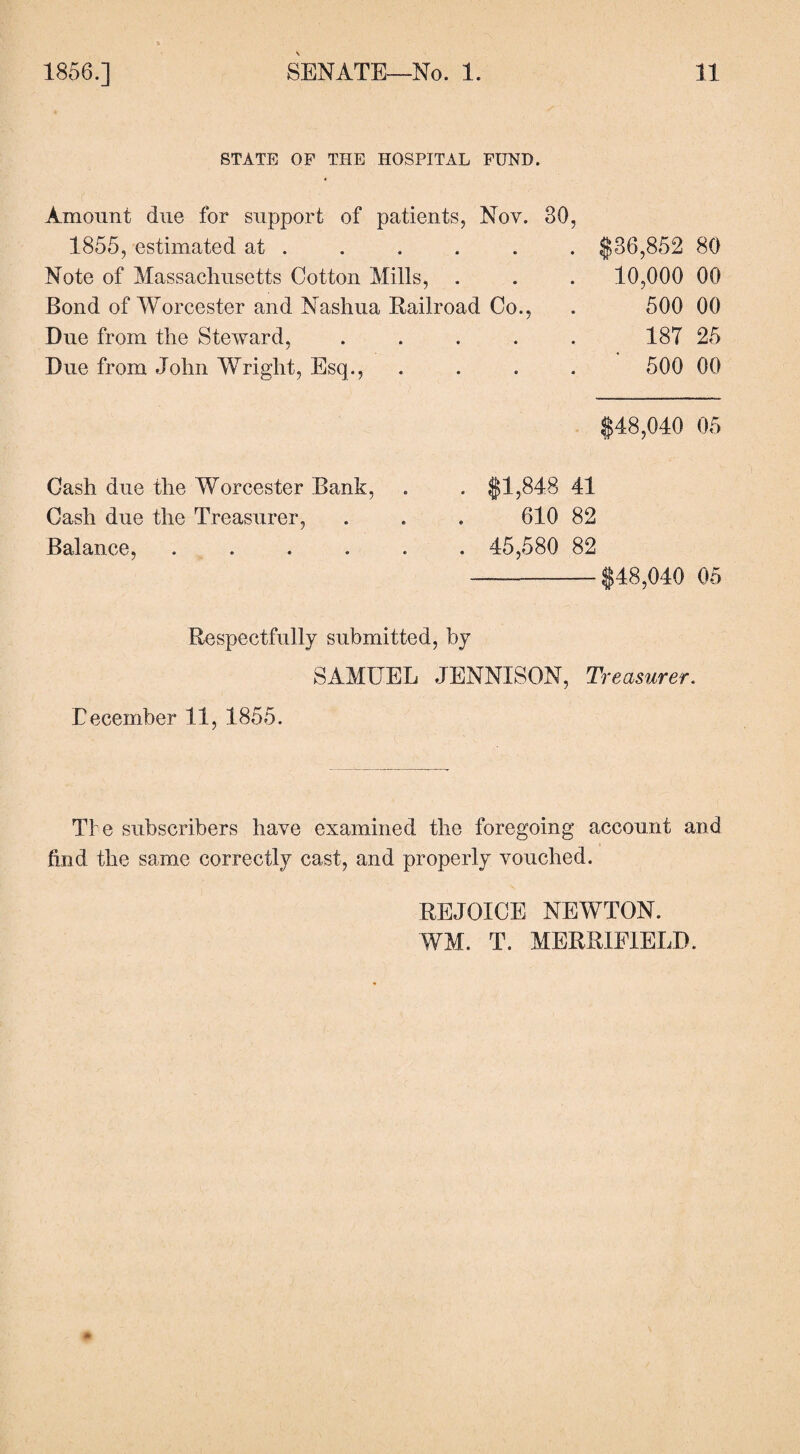 STATE OF THE HOSPITAL FUND. Amount due for support of patients, Nov. 80, 1855, estimated at . Note of Massachusetts Cotton Mills, Bond of Worcester and Nashua Railroad Co., Due from the Steward, . Due from John Wright, Esq., . $86,852 80 10,000 00 500 00 18T 25 500 00 $48,040 05 Cash due the Worcester Bank, Cash due the Treasurer, Balance, .... . $1,848 41 610 82 . 45,580 82 —-'$48,040 05 Respectfully submitted, by SAMUEL JENNISON, Treasurer. December 11, 1855. Tie subscribers have examined the foregoing account and find the same correctly cast, and properly vouched. REJOICE NEWTON. WM. T. MERRIF1ELD.