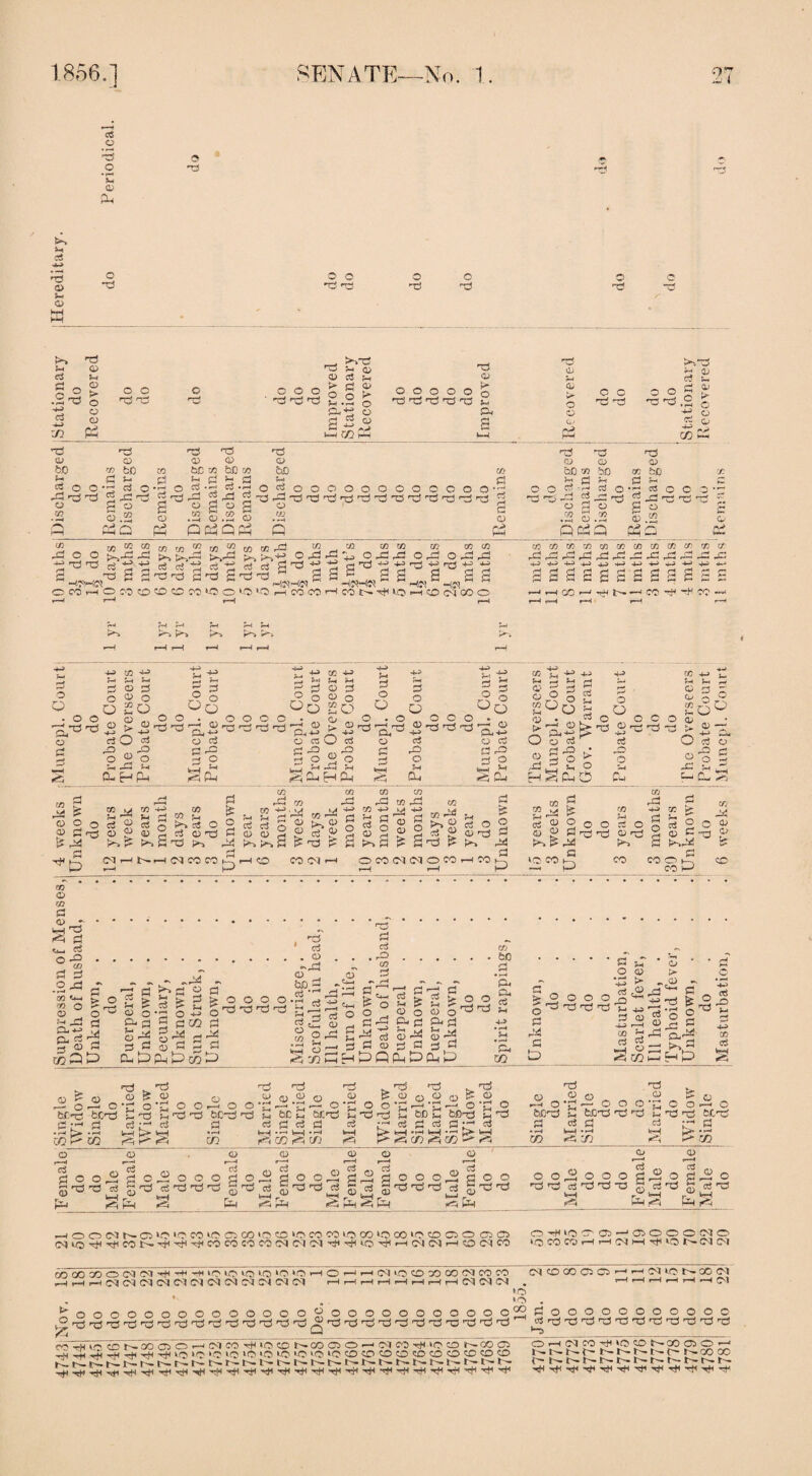 1856,] cS o o in rcJ CL> P o s SENATE- -No. 1. Stationary do Recovered o c nO no o rr-J o o nO hO h3 T3 <~2 no UJ o O CD O bO CD bo co be M be to bO _, >o- “ rH 0 ■T3 H OJ >1 ' d o> os r-H 0) > © 2 ° ?H • r—1 > o O O O o o o nO no -O nO no j- <u o o o nO no o o no nO (0 _c O) C P-. H* 2 -2 D- r/j o & 0 HP o 0 rH s PH Ci^ HH HP C£ 0> r> *id 0) ci o C •73 C3 o _ Po d o ■ o m ; o ; rd o P ci • - £3 ci « C^OOOOOOOOO - nO nO T3 nO nO nO nO nO nO r/J o o o — nO PP QP P » .6 ci £ O P co >0 CO CO O P P O O i^-i £0 b^r—H S^-gp S l^p S*-s S'5? — O c i'tJ.d d'd ci <-* ■ H?H« ^ ~ * ” H^Hd H«H«   Hff! ~ -Cl ■ OMHOj:cOO©KliOOlO,OHC003HK!NT)aOMCO(MOOO CO to to CO (O o p p op o P p 4^> r— r— —J -|_> £g g pg oo« r,J *~Zj ~a o CO bD r/> bo ^ ri c3 o . QtfC ci o <H _«t o '”’ to to bt; a s- ci O H O 23.2 ry» — C OO ' O )*D> CeaJCOCQQQCOCOCQCOCOCOCr pppppppppppp ££££££££££££ —i CO H H< CO — p « to « p h P —* co h P P —» to 12 ** *J •+■» co —■ P _r rH ?H S-« r—< 5-i j £»* Ph iM r-H -“H ^ r-< rH 0 J-H r-H S—l r-* ^ §S§ og £ g g g £ g og Sogs g 8g 5 o o£o °o ^>o£o ° o °o 2qO £ d ^6° . o c> a „, © o . „, o o o o • d> o . o „ c c o . a> • p o c c o a, 'o/©P ® > ’^r©,K,.2r©r©oOnO'^,2 > ©no^no £ no© p o,-2f£ ^ 3^^ ^ > 3'a. o c30ci o ti o ci Q ci o ci o c! O o ci r si Ocio a P . P PJ P £ P „, P £ P {3 P £ P , • .O _, P 0 ^ O <D O f-^O p-< q O o £h 0 ,w 0 O S q ^ .0 O q p, P p p *-• p ’-' p ~c m P sh P p c© p *-> ® ^ ~ p P tt* CLp-tp <iip — tcq P «C5 P rlrtMJ Pu H CL ?/3 © —h — to —i co ro £ to fc r— r* co ^-s: g^gUfflg ^ •- g -'P coP P 2 £ M g J< sooSSiS^iooSdS^fgcioJio^S^H ^Oooso^oojt ®(3cSB®®2cii©tJCl(DcDH?ci?2iD2®He5EcDbi'- o©£ndrd«,T3°<u£'aF ,—i 0 c2 C2 c! ^p INHNHINMCOkHO COC-lr— OCONNOMHWh- *oco>ij °° COOP <r> V** »*~J r—I r—<_h***^ **—** CO ^‘,/ CO <D CO £ a> _r..r-T. . . UH 3 *v ^ ^ C3 I 3 £ ^ cS ci 5 CO „ q pi? »,.I>*II4#««»«C).,« .♦«••• bO • ^ a © o'g ,« £ -2 .© © > .§ •15 «oi « S?« § go o o g£ 'g gVg o o I 5 O O O o|«S^ Sol r/2 0—5 (Ppppc/^P *cbXiPpPQP—^P P_ cp _A cq t—i E1 & & fe at OJ o o K. T3 P 5P o-g op O Or. — - fcc^ P-, TJ Ph ^ ^ bC*^ Tj ^ ^ ^ c3^c^ P3 _-- • >—4 •«—i ip—H L^-*- p*H *r_| PH • ^ PH ■ • ZQ CO S C^} ^ GO r^H C/j Cw> ■ pH Sh P c5 O .2 o _ —1 ?-l r—1 © 6C M oxnr! Ci ci . ^ « o '’O o a> if <a o © o Is C © O p P p p op o ji n3 r2 S bD >-■ bGTi m ci r1 cS g ci fl r* ci ■—I kH •— M •” p. fcH <5 p- p=i CO g CC <> r* O ci o o pr° <=t O P O O r3 ci rO Ti >—I <5 o o ' 05 P o r~** c3 O 3r® «=4 CD r——I C3 S' QJ O l—H ci ^,000 - aD13^^ spSp CD f—« 2 go pt=i p o T3 —I o o CO lo T*l (M N O 'C 'C CO to O CO IO O IO CO o: 1.0 CO lo OO 'C CO O O C3 o CO t-- -Tl -^f CO CO CO CO O) 0-1 CM rfl ^ co 'ik ”H Ol OJ co <OI co h3 ■rs o © o 2 £ o Po‘dPooo-rco oPo b£^d ;-. tco ^ pd t- to T3 ocoi p3 ci S3 ci • ■-> Cl W r^'S) p^ t> CO o o bO o CD ci __ oooPoci — ci'-d'O-O g cirO & kH r. H .<( p << 0> s~H CU CD P o ci 'O Oil'OOO^OOOOMO ■OCO»HiH(NH^‘ON(N(N 00 > o co rjH h- Hi CO OO CO (M «—) t—i CM (M ^ -H -H CM CM CM CM lO^OtCHOPr-MMiOCD^OOOCMCOCO (NOCOQQhh(N^NX(M ~ • —■ “ ^ .. —‘ * H r-H p~H f—H r*H H CM *0 10 *Vr—-! ,s—D »-' »-' C-» '« v^< \. 'I v' *D c ’ «D <M M CM 04 CM CM H I—! r-H r-H r-H r-H H rH M (M CM 0 O O O nd nd nd r-hl tO CD It- 0H rH ^ rtl o o o o rc!rurdrd ccoo — Hi lO ‘O t — i — r — i— Hi H< HI Hi o o o Hi -Ci no CM CO P ■O >o >o t — f - I— Hi Hi Hi O O o OO-Ci OOOOOOOOOOO -cSnO-OnO-O-CinO-Ci-O-Ci-Ci — o o o o o ci no -ci -O -O tS Hs lOONCOOO —WCOH OO f—. OO Ci ■O tO 'O iQ ‘O O O CD O O O O CD O O i— i— i— i — i— i— i — t — >'■ r—1'~ i— t— I— >7- H* Hi Hi Hi Hi Hi Hi H* H* Hi Hi Hi H* H1 H* COO HOH O O O no -tO nO O r— (M CO rti'OCOKXOO — i — t— r— f— l— i— f— l— hKcox r~ I — r— b- N t - N h- f'- b- b— t— HiHiHiHiHiHiHiHiHiHiHiHi