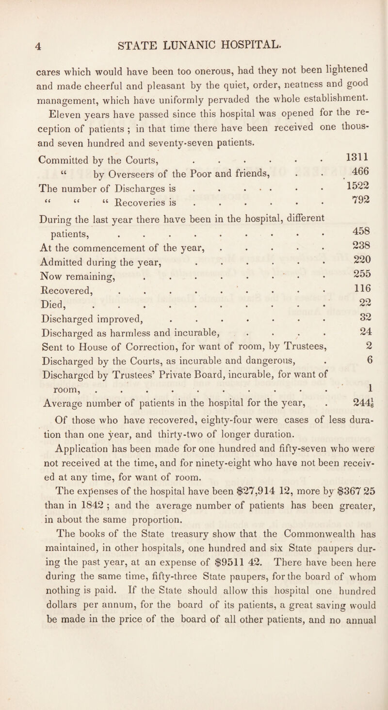 cares which would have been too onerous, had they not been lightened and made cheerful and pleasant by the quiet, order, neatness and good management, which have uniformly pervaded the whole establishment. Eleven years have passed since this hospital was opened for the re¬ ception of patients ; in that time there have been received one thous¬ and seven hundred and seventy-seven patients. Committed by the Courts, . “ by Overseers of the Poor and friends, The number of Discharges is . . . . “ u “ Recoveries is 1311 466 1522 792 During the last year there have been in the hospital, different patients, At the commencement of the year, ..... Admitted during the year, ...... Now remaining, . . . . . • Recovered, Died, •••••*••-• Discharged improved, ....... Discharged as harmless and incurable, .... Sent to House of Correction, for want of room, by Trustees, Discharged by the Courts, as incurable and dangerous, Discharged by Trustees’ Private Board, incurable, for want of room, »••••••••• Average number of patients in the hospital for the year, Of those who have recovered, eighty-four were cases of less dura¬ tion than one year, and thirty-two of longer duration. Application has been made for one hundred and fifty-seven who were not received at the time, and for ninety-eight who have not been receiv¬ ed at any time, for want of room. The expenses of the hospital have been $27,914 12, more by $367 25 than in 1842 ; and the average number of patients has been greater, in about the same proportion. The books of the State treasury show that the Commonwealth has maintained, in other hospitals, one hundred and six State paupers dur¬ ing the past year, at an expense of $9511 42. There have been here during the same time, fifty-three State paupers, for the board of whom nothing is paid. If the State should allow this hospital one hundred dollars per annum, for the board of its patients, a great saving would be made in the price of the board of all other patients, and no annual 458 238 220 255 116 22 32 24 2 6 1 244^