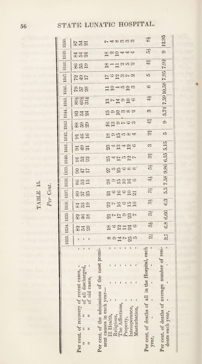 1850. Hf< T-H GO Lv (M 1> rf QO CO CO CO -+:t GO 12.95 cn CO r-H H*< Tf 00 JO (M CO o* o ^ ^ r—i t—i HTt 1C 05 CO CO CO m C5 00Wh 00HHCI1OC4 r—1 t—1 «w OI 05 1847. CICJN i>. HP t—i ^ co w CO *> r—1 r—^ UO 7.95 1846. a> i> oo -*4 -iM -CJ 05 M rH co i.-^ ^ 05 o co 1—1 rH 1—1 Hw 05 3 00 ■tf ^ HT GO <05 05 CO CO 30 i> CO ^r—1 t-H G-J hH CO CO ooo^o^qo^ rH t—i CM m T—I rH 05 —1 CO ^ CO ^ <M co 00 in LO c6 ' r—< O b* i>* (M CM CO 1838. CO <01 lO 00 lO H GO 05 IO O CO CO CM r—i 1—i r—1 HT* LO CD 00 CO 05 (M 2> CO CO NO CO (M rH rH rH CO cd 1835. (01 co oo OOTfH 1—i 05 CO t'* CM rH CM HD) CO 99*9 1834. CM ^ O GO iO C* GO CO (M rH rt CO r—I hhCI HDt CO 8*9 . —ch 4.>* GO CO 00 05 i> m LO rH1 CM Ci c6 i _r 1 T3 ~ CD s £f> Sj «r u o CD w rn ■P [/] h S gs u O _, CD .-c r-- f-< cd O C+-1 C+-. C+_( o O O t>> Oh O O'-. H. o o H O -* H. 0) o ^ \+ t~l CD Ph o M CL 4-> co O 05 G -t-> O 2 - 5 rei .2 G to >-> to _ •G rG 2 o iiit rrj cd § « ~ G -fl (fi G O <D CD rG -*-» C+-, O o> o JO a> Ph ^ o TO ^ to cd O <D cd .—» 4-J G CD G C CD . ~ »H Cd .IDSL'S J—i o S cd “ (»G S *i ^ p4Eh£ «§ rG 1 o cd 0) *13 .■tt • Oi CO !§ I • cd i Vh O to (—I 4^ CD I o rO «L—. o CD O co . <D Jh QD CO <D Jh Gh O Jh CD G G G fctD cd JH CD > cd * G_ O a ° § Ph