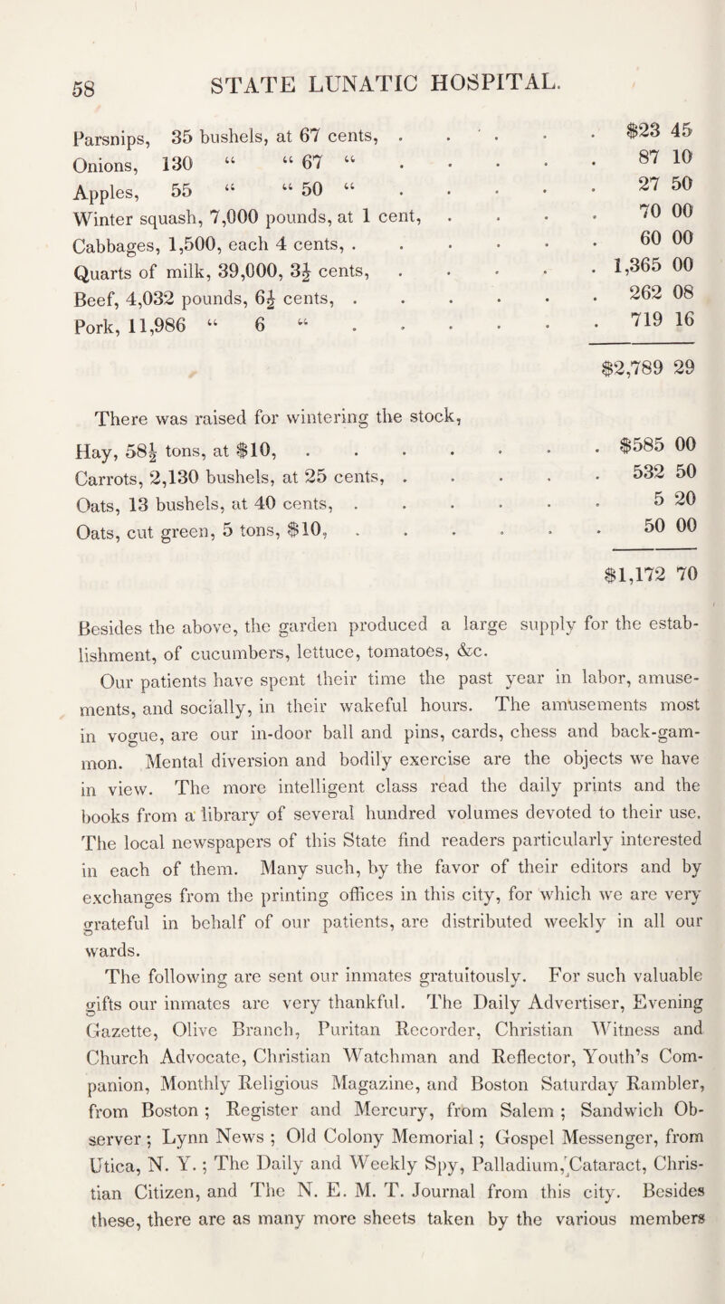 Parsnips, 35 bushels, at 67 cents, Onions, 130 “ “ 67 “ Apples, 55 “ “ 50 “ Winter squash, 7,000 pounds, at 1 cent, Cabbages, 1,500, each 4 cents, . Quarts of milk, 39,000, 3J cents, Beef, 4,032 pounds, 6J cents, . Pork, 11,986 “ 6 “ There was raised for wintering the stock, Hay, 58 J tons, at $10, Carrots, 2,130 bushels, at 25 cents, Oats, 13 bushels, at 40 cents, . Oats, cut green, 5 tons, $10, Besides the above, the garden produced a large supply for the estab¬ lishment, of cucumbers, lettuce, tomatoes, &c. Our patients have spent their time the past year in labor, amuse¬ ments, and socially, in their wakeful hours. The amusements most in vogue, are our in-door ball and pins, cards, chess and back-gam¬ mon. Mental diversion and bodily exercise are the objects we have in view. The more intelligent class read the daily prints and the books from a library of several hundred volumes devoted to their use. The local newspapers of this State find readers particularly interested in each of them. Many such, by the favor of their editors and by exchanges from the printing offices in this city, for which we are very grateful in behalf of our patients, are distributed weekly in all our wards. The following are sent our inmates gratuitously. For such valuable gifts our inmates are very thankful. The Daily Advertiser, Evening Gazette, Olive Branch, Puritan Recorder, Christian Witness and Church Advocate, Christian Watchman and Reflector, Youth’s Com¬ panion, Monthly Religious Magazine, and Boston Saturday Rambler, from Boston ; Register and Mercury, from Salem ; Sandwich Ob¬ server ; Lynn News ; Old Colony Memorial; Gospel Messenger, from Utica, N. Y.; The Daily and Weekly Spy, Palladium,'Cataract, Chris¬ tian Citizen, and The N. E. M. T. Journal from this city. Besides these, there are as many more sheets taken by the various members $23 45 87 10 27 50 70 00 60 00 1,365 00 262 08 719 16 $2,789 29 . $585 00 . 532 50 5 20 50 00 $1,172 70