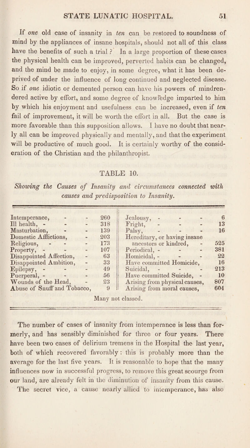 If one old case of insanity in ten can be restored to soundness of mind by the appliances of insane hospitals, should not all of this class have the benefits of such a trial ? In a large proportion of these cases the physical health can be improved, perverted habits can be changed, and the mind be made to enjoy, in some degree, what it has been de¬ prived of under the influence of long continued and neglected disease. So if one idiotic or demented person can have his powers of mindren- dered active by effort, and some degree of knowledge imparted to him by which his enjoyment and usefulness can be increased, even if ten fail of improvement, it will be worth the effort in all. But the case is more favorable than this supposition allows. I have no doubt that near¬ ly all can be improved physically and mentally, and that the experiment will be productive of much good. It is certainly worthy of the consid¬ eration of the Christian and the philanthropist. TABLE 10. Showing the Causes of Insanity and circumstances connected with causes and predisposition to Insanity. Intemperance, 260 1 Jealousy, - 6 Ill health, - - - 318 Fright, - 13 Masturbation, 139 Palsy, 16 Domestic Afflictions, 203 Hereditary, or having insane Religious, - 173 ancestors or kindred, 525 Property, - 107 Periodical, - 381 Disappointed Affection, 63 Homicidal, - 22 Disappointed Ambition, 33 Have committed Homicide, 16 Epilepsy, - 49 Suicidal, - 213 Puerperal, - 56 Have committed Suicide, - 10 Wounds of the Head, 23 Arising from physical causes, 807 Abuse of Snuff and Tobacco, 9 Arising from moral causes, 604 Many not classed. The number of cases of insanity from intemperance is less than for¬ merly, and has sensibly diminished for three or four years. There have been two cases of delirium tremens in the Hospital the last year, both of which recovered favorably : this is probably more than the average for the last five years. It is reasonable to hope that the many influences now in successful progress, to remove this great scourge from our land, are already felt in the diminution of insanity from this cause. The secret vice, a cause nearly allied to intemperance, has also