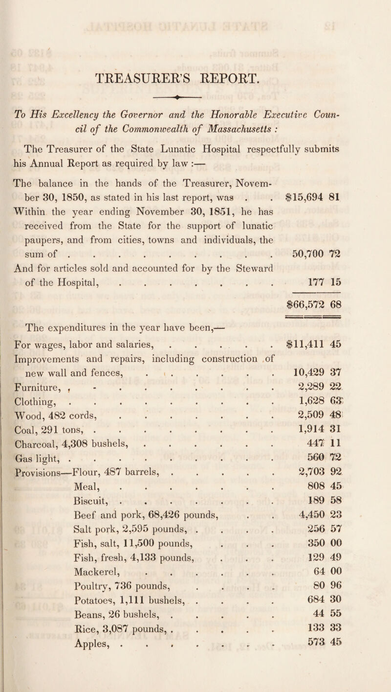 TREASURER’S REPORT. -4- To His Excellency the Governor and the Honorable Executive Coun¬ cil of the Commonwealth of Massachusetts : The Treasurer of the State Lunatic Hospital respectfully submits his Annual Report as required by law - The balance in the hands of the Treasurer, Novem¬ ber 30, 1850, as stated in his last report, was . . $15,694 81 Within the year ending November 30, 1851, he has received from the State for the support of lunatic paupers, and from cities, towns and individuals, the sum of ........ 50,700 72 And for articles sold and accounted for by the Steward of the Hospital, ....... 177 15 $66,572 68 The expenditures in the year have been,— For wages, labor and salaries, . . . . . $11,411 45 Improvements and repairs, including construction of new wall and fences, . i . 10,429 37 Furniture, 2,289 22 Clothing, ....... 1,628 631 Wood, 482 cords, ..... 2,509 48 Coal, 291 tons, ...... 1,914 31 Charcoal, 4,308 bushels, .... 447 11 Gas light, ....... 560 72 Provisions—Flour, 487 barrels, . 2,703 92 Meal, ..... 808 45 Biscuit, ..... 189 58 Beef and pork, 68,426 pounds, 4,450 23 Salt pork, 2,595 pounds, . 256 57 Fish, salt, 11,500 pounds, 350 00 Fish, fresh, 4,133 pounds, 229 49 Mackerel, .... 64 00 Poultry, 736 pounds, 80 96 Potatoes, 1,111 bushels, . 684 30 Beans, 26 bushels, . 44 55 Rice, 3,087 pounds, . 133 33 Apples, .....