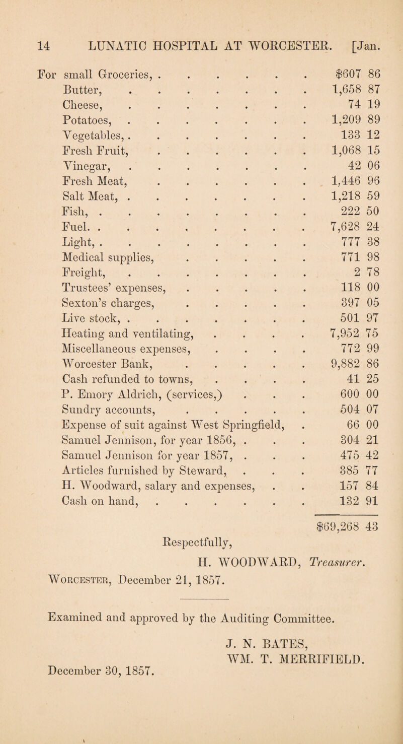 For small Groceries, ...... $607 86 Butter, ....... 1,658 87 Cheese, ....... 74 19 Potatoes, ....... 1,209 89 Vegetables,....... 183 12 Fresh Fruit, . . . . . . 1,068 15 Vinegar, ....... 42 06 Fresh Meat, ...... 1,446 96 Salt Meat,.1,218 59 Fish,. 222 50 Fuel. 7,628 24 Light,. 777 38 Medical supplies, . . . . . 771 98 Freight, . . . . . . . 2 78 Trustees’ expenses, ..... 118 00 Sexton’s charges, ..... 397 05 Live stock, ....... 501 97 Heating and ventilating, .... 7,952 75 Miscellaneous expenses, . . . . 772 99 Worcester Bank, ..... 9,882 86 Cash refunded to towns, .... 41 25 P. Emory Aldrich, (services,) . . . 600 00 Sundry accounts, ..... 504 07 Expense of suit against West Springfield, . 66 00 Samuel Jennison, for year 1856, . . . 304 21 Samuel Jennison for year 1857, . . . 475 42 Articles furnished by Steward, . . . 385 77 II. Woodward, salary and expenses, . . 157 84 Cash on hand, ...... 132 91 $69,268 43 Respectfully, II. WOODWARD, Treasurer. Worcester, December 21, 1857. Examined and approved by the Auditing Committee. J. N. BATES, WM. T. MERRIFIELD. December 30, 1857.