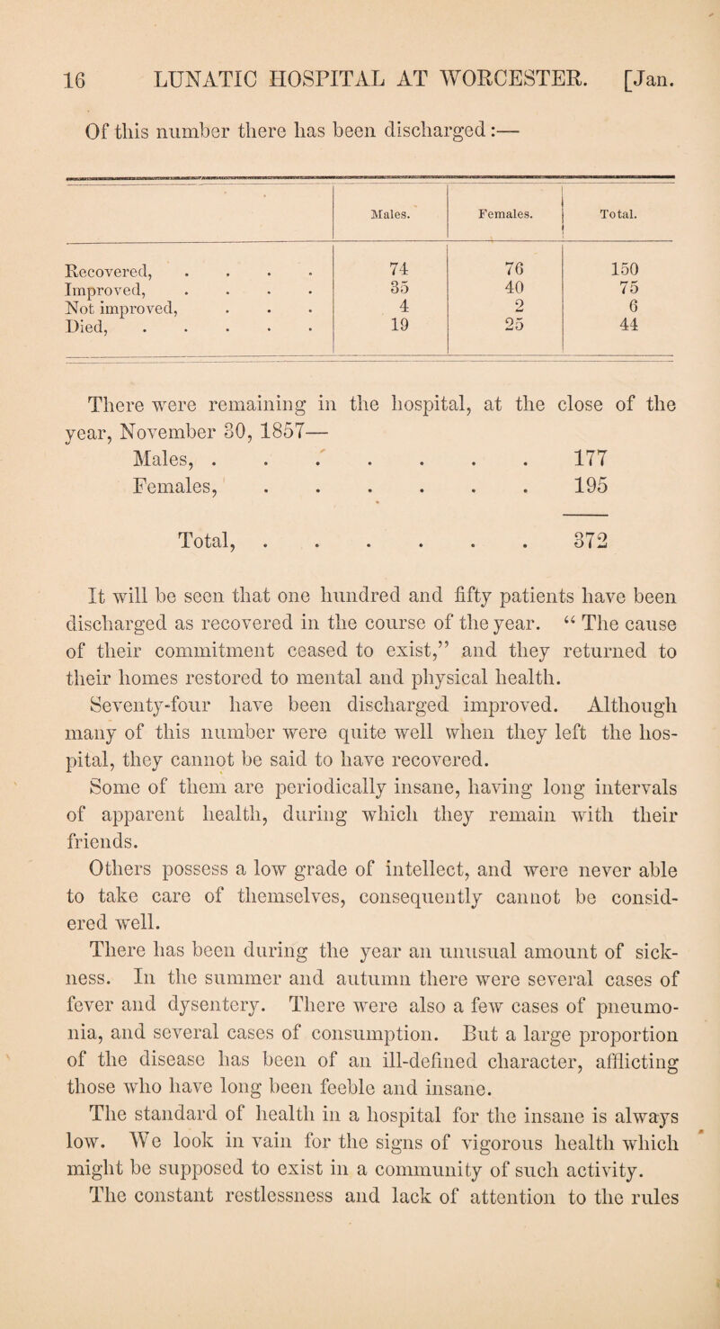 Of this number there has been discharged:— • Males. Females. Total. Recovered, .... 74 76 150 Improved, .... 35 40 75 Not improved, 4 2 6 Died, ..... 19 25 44 There were remaining in the hospital, at the close of the year, November 80, 1857— Males, ....... 177 Females, ...... 195 Total, . . . . . . 872 It will be seen that one hundred and fifty patients have been discharged as recovered in the course of the year. “ The cause of their commitment ceased to exist,” and they returned to their homes restored to mental and physical health. Seventy-four have been discharged improved. Although many of this number were quite well when they left the hos¬ pital, they cannot be said to have recovered. Some of them are periodically insane, having long intervals of apparent health, during which they remain with their friends. Others possess a low grade of intellect, and were never able to take care of themselves, consequently cannot be consid¬ ered well. There has been during the year an unusual amount of sick¬ ness. In the summer and autumn there were several cases of fever and dysentery. There were also a few cases of pneumo¬ nia, and several cases of consumption. But a large proportion of the disease has been of an ill-defined character, afflicting those who have long been feeble and insane. The standard of health in a hospital for the insane is always low. We look in vain for the signs of vigorous health which might be supposed to exist in a community of such activity. The constant restlessness and lack of attention to the rules