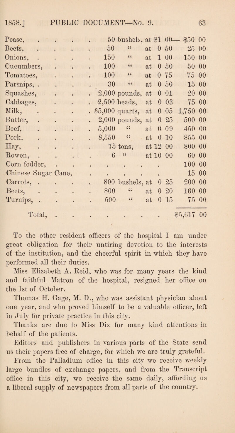 68 1858.] PUBLIC DOCUMENT—No. 9. Pease, 50 bushels, at $1 00- Beets, 50 “ at 0 50 Onions, , 150 “ at 1 00 Cucumbers, 100 “ at 0 50 Tomatoes, 100 “ at 0 75 Parsnips, . 80 “ at 0 50 Squashes, . 2,000 pounds, at 0 01 Cabbages, . 2,500 heads, at 0 08 Milk, . 85,000 quarts, at 0 05 Butter, . 2,000 pounds, at 0 25 Beef, . 5,000 u at 0 09 Pork, 8,550 “ at 0 10 Hay, 75 tons, at 12 00 Rowen, 6 “ at 10 00 Corn fodder, 0 • • « • Chinese Sugar Cane, • • • • o Carrots, . 800 bushels, at 0 25 Beets, 800 66 at 0 20 Turnips, . 500 “ at 0 15 Total. — $50 00 25 00 150 00 50 00 75 00 15 00 20 00 75 00 1,750 00 500 00 450 00 855 00 800 00 60 00 100 00 15 00 200 00 160 00 75 00 $5,617 00 To the other resident officers of the hospital I am under great obligation for their untiring devotion to the interests of the institution, and the cheerful spirit in which they have performed all their duties. Miss Elizabeth A. Reid, who was for many years the kind and faithful Matron of the hospital, resigned her office on the 1st of October. Thomas H. Gage, M. D., who was assistant physician about one year, and who proved himself to be a valuable officer, left in July for private practice in this city. Thanks are due to Miss Dix for many kind attentions in behalf of the patients. Editors and publishers in various parts of the State send us their papers free of charge, for which we are truly grateful. From the Palladium office in this city we receive weekly large bundles of exchange papers, and from the Transcript office in this city, we receive the same daily, affording us a liberal supply of newspapers from all parts of the country.