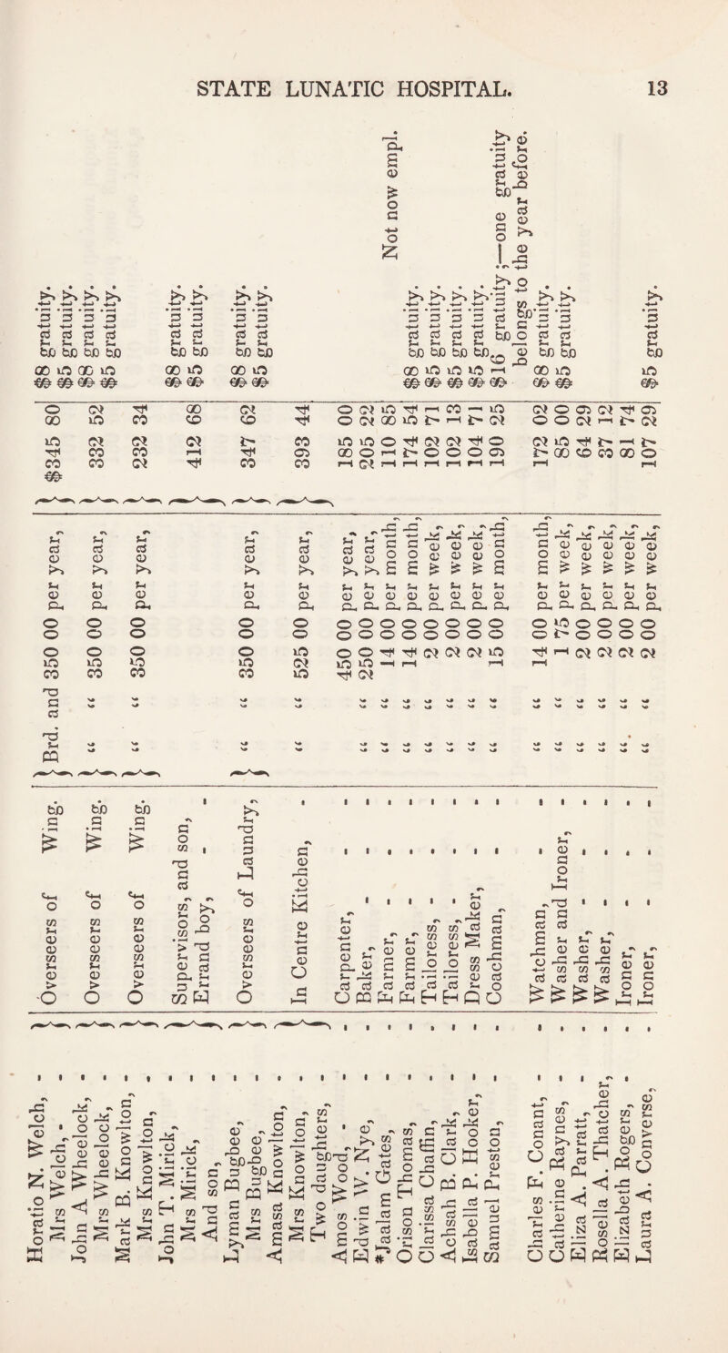 N. Welch • • • • ^ ^ ^ ^ ^•*1 U +_> *_»• ^ K*% 1-4 1-4 1-4 1-4 *5 '3 '3 ‘3 ‘3 ‘3 'b 2 G G G G t-I g— e, . b/j bC b/D b/D G G Si s- bC bO g g S- Si bfi bO 00 lO QO vni 00 irt 00 0 fgx fyx Gi ^ G £ ^ tP 1-4 <1-1 G G G 0 G Sh 0 bO Si G g •4-4 0 C3 0 1 S • • • • -bs . . • ^ •*—• •— •!—< ^ W^* •f-H 33P3c3 2J''S3 4—> .4—4 .4—4 $-1 .4—4 .4__| oSKScjctfEyoocSrt b/3 ^ ^ ^ ^ ^ QO ^ O lO >-< C20 •*-> *5 -4-4 a t-< tp lO €©• 0 (N rfi 00 CO? OCCJiG'^'—'CO—'lO O? 0 05 CN? Tjs Oi Si IX Si #x Si rs Si #N Si G G G G G G G G G G K>~» Sh Si Si Si Si G G G G G Gi Gi Oi Oi Gi 0 0 0 0 0 0 0 0 0 0 0 0 0 0 lO »o iO »-o >0 TJ G V* \* G s» >« .** <-4 lyX -*4i , M 4-4 S_VlS-(SHf-ltHS-(J-t (dOqjooooq;) Gh G— G-( Gm Gh OOOOOOOO oooooooo OOTfrfiCsiC^C^^ O ^ ^ s# s# ^ •s 1—4 Gi! Gs: Gs3 G£! G G G G G G 0 G G G G G £ Si Si Si Si Sh G G G G G G D-, G-, Ci, G- Cl, Gh 0^0000 C? o o o o tH >-1 C? C? (G^ ^ V* \# >* >« N» N« v,« s« fcD b/D bD G G C tn <C41 «*i 0 0 0 73 73 73 Si Si V-I G G G 73 73 73 Si Si Si G G G > > > 0 0 0 G w , n3 G G ♦> rv o ® ^«3 *> nu ^ G O) cd G4 f-l G s-> 5-, •Td G G H-:! m i-i G m S-i G > o G G w G S—» G G o .(X) tT c. g o W3 O) CO cd G G ^ ^ J G.^asoo^'g ^ ^ .r- o; c3 c^ c3 cd c3 cd s-H o OP:^i-iPih£hHQO I G I , G (-1 ►—I G G G G O .G ^ ^ g g ■*-; cn cn 73 ~ ^ O O S-i f-, G G G G 4G G > O -isJ O G ■ G ^ G -G > 73 S-, G G _G *g: w ^ G O ffi G g: a ^ o '> .£ G G ^ cQ ^ l; 73 M Si ^ G G rG ^ o 1^ •-> GJ G G O 73 Td G ^<1 G G G rJO G bD-P G ^5 73 Si G cq c G pq o bD a pq « G G O o K> 73 S-i w ^ *> G ' G 1 ■p *' bp ^ bCTS “ O . G O ^ 73 H ^ > o > Gd w G o £ riS Id G •x «' 73 C G yd o ^ G 73 o 73 Si G 00 Si .X G «> S- O G Geo offi » • • Sh PQ pH Dh ,-G cd G --- r1 73 G y iG ^ S G G S <5 ^ OQ G G G O O 73 ^ G .n G G P:? G Si Si G Ph £ g'' H 1 t/J G 73 S- -•-; Si G G G > -G bJD q § 73 G .£ 'iZ jd TP G r^_ cd 'B cd N 73 . ^1 Cd 0 - G Si G G 1